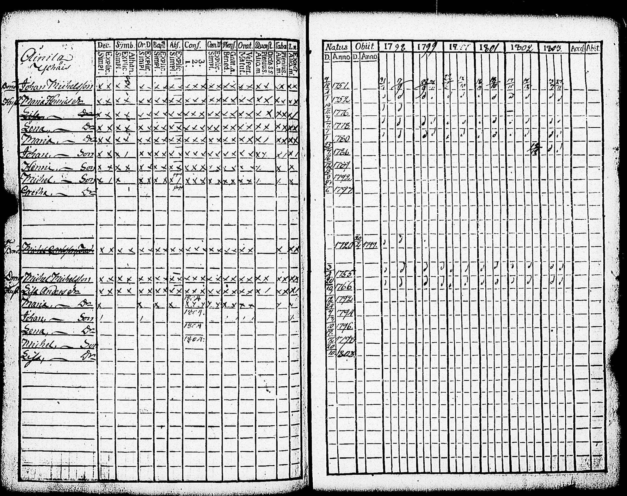 [ ../kirjat/Kirkonkirjat/paimio/rippikirja_1798-1803_jk252/kuvat/272.jpg ]