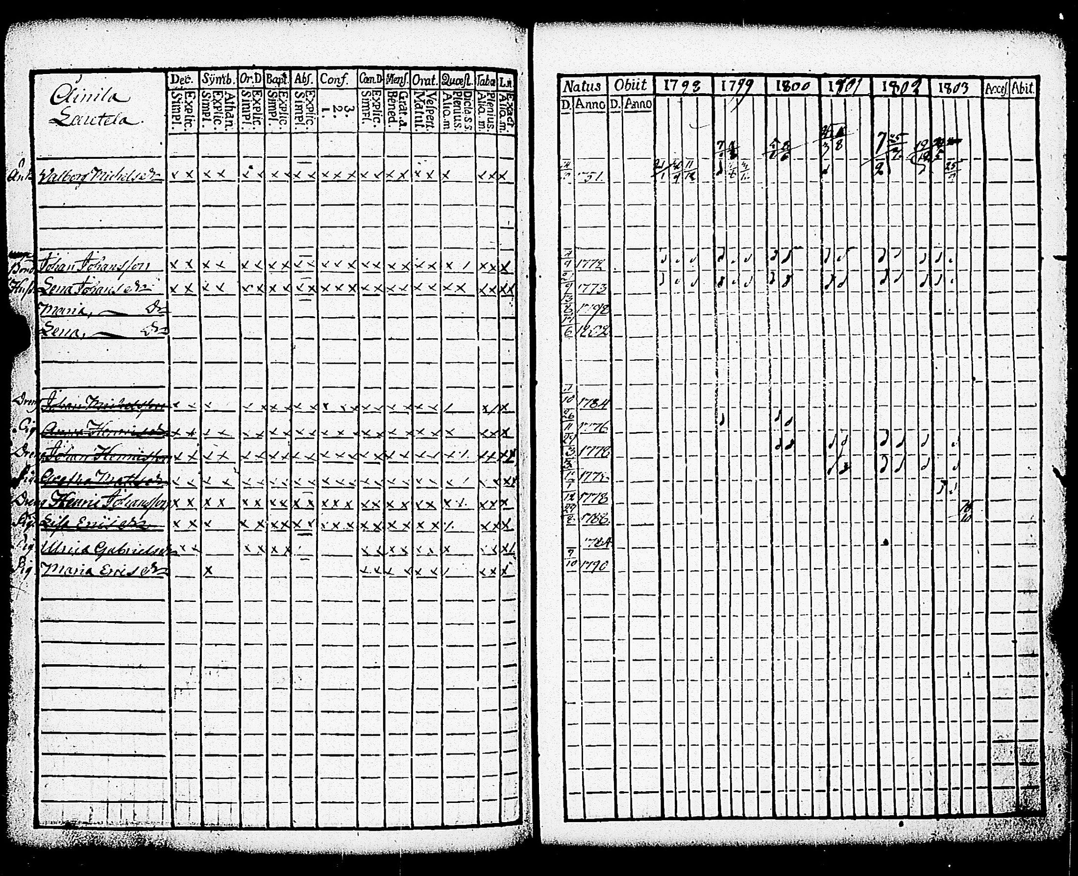[ ../kirjat/Kirkonkirjat/paimio/rippikirja_1798-1803_jk252/kuvat/273.jpg ]