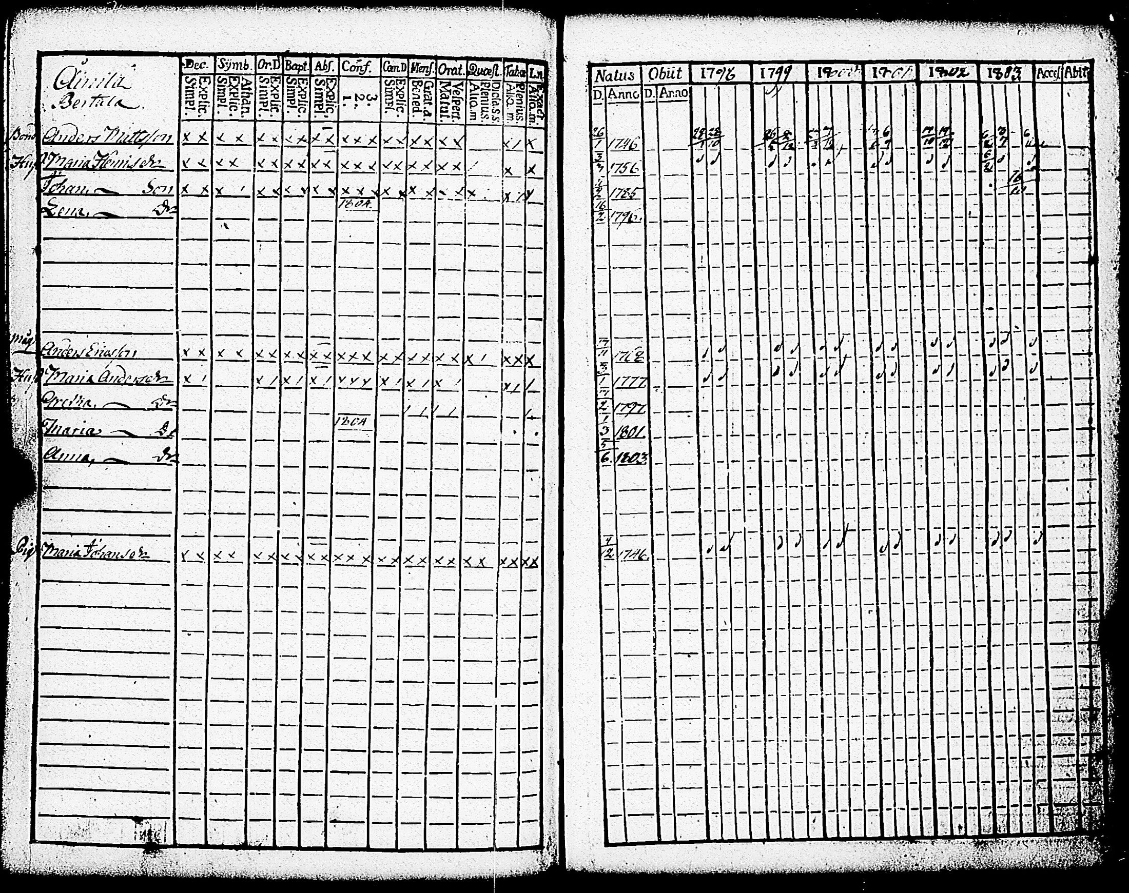 [ ../kirjat/Kirkonkirjat/paimio/rippikirja_1798-1803_jk252/kuvat/275.jpg ]