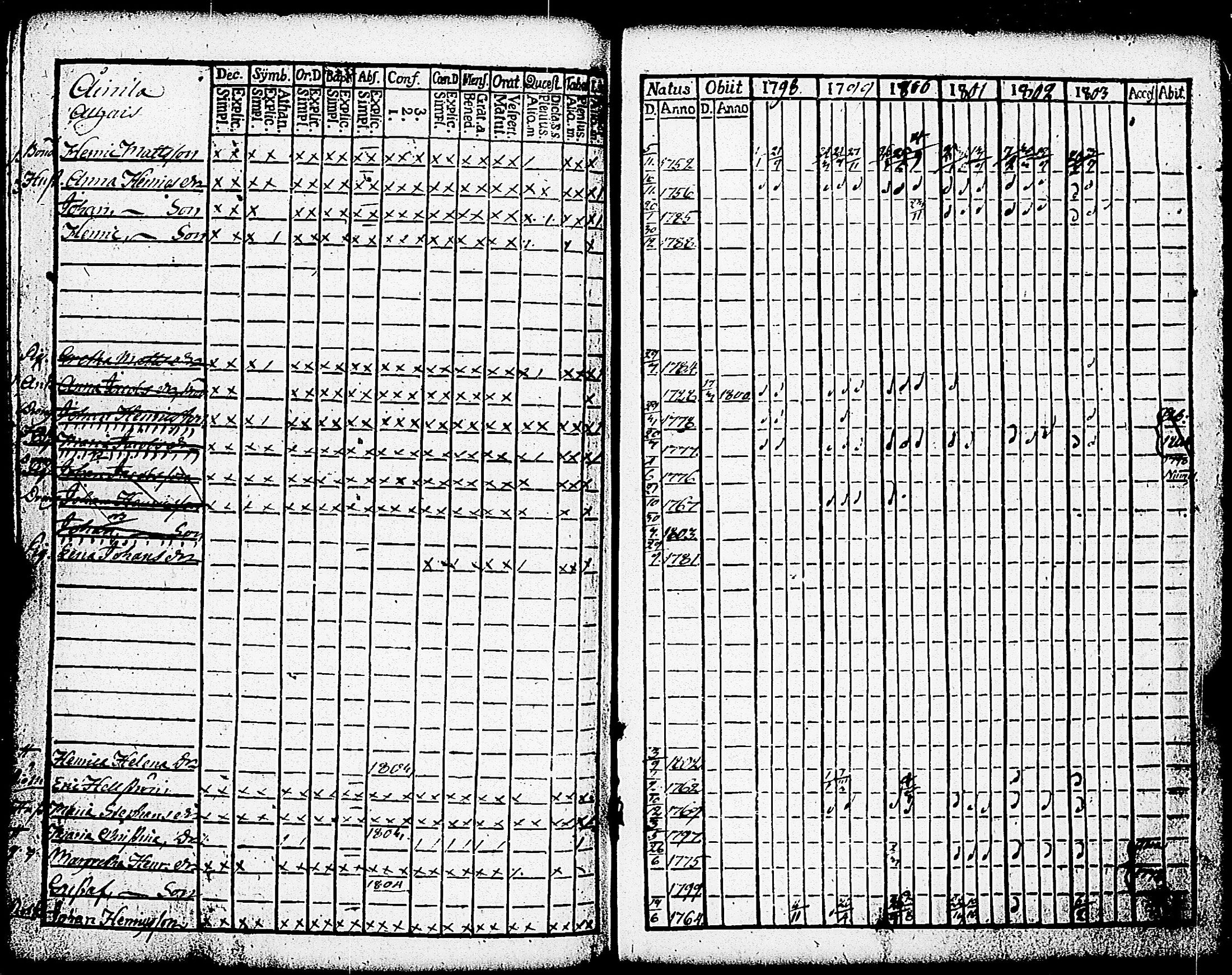 [ ../kirjat/Kirkonkirjat/paimio/rippikirja_1798-1803_jk252/kuvat/276.jpg ]