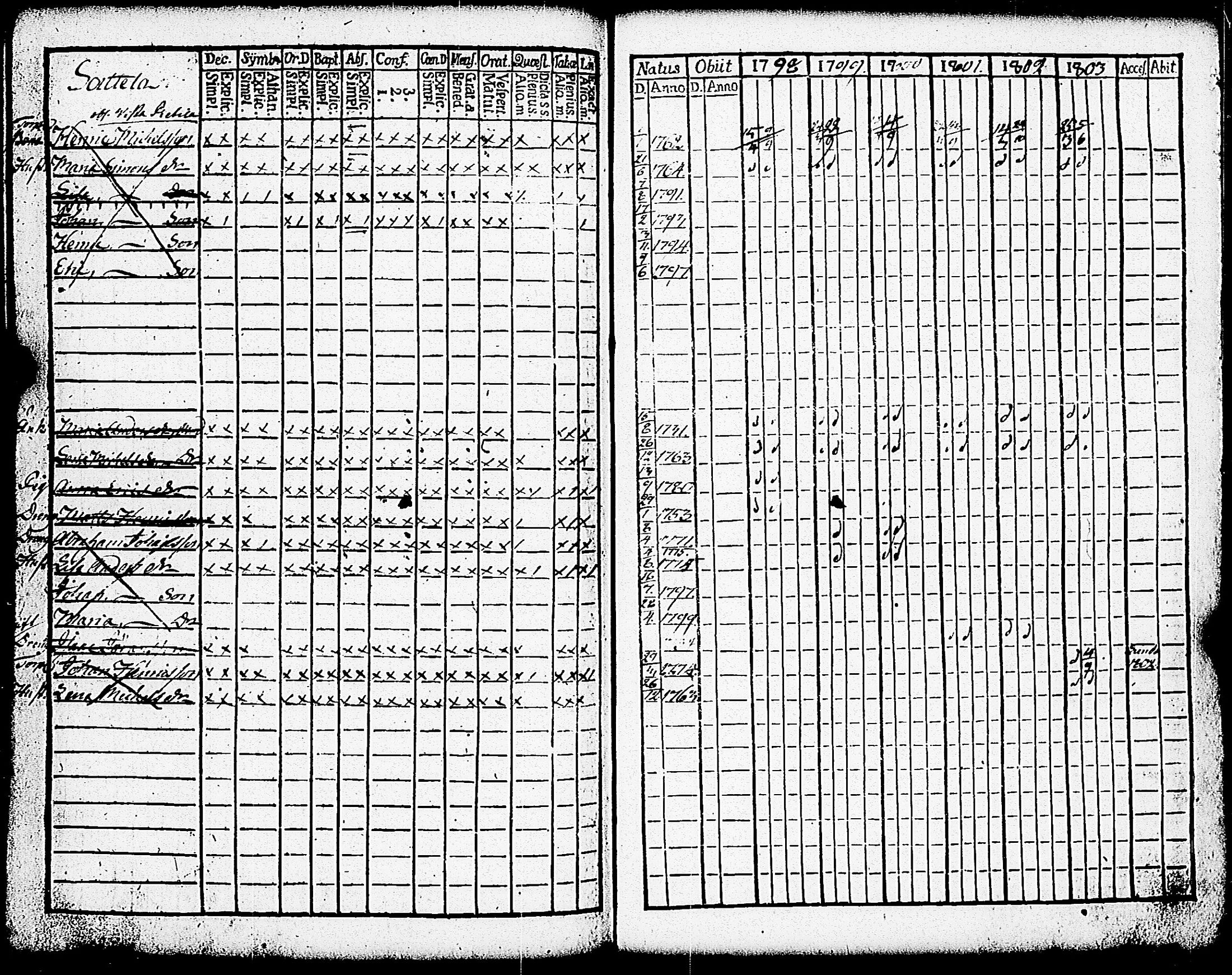 [ ../kirjat/Kirkonkirjat/paimio/rippikirja_1798-1803_jk252/kuvat/279.jpg ]