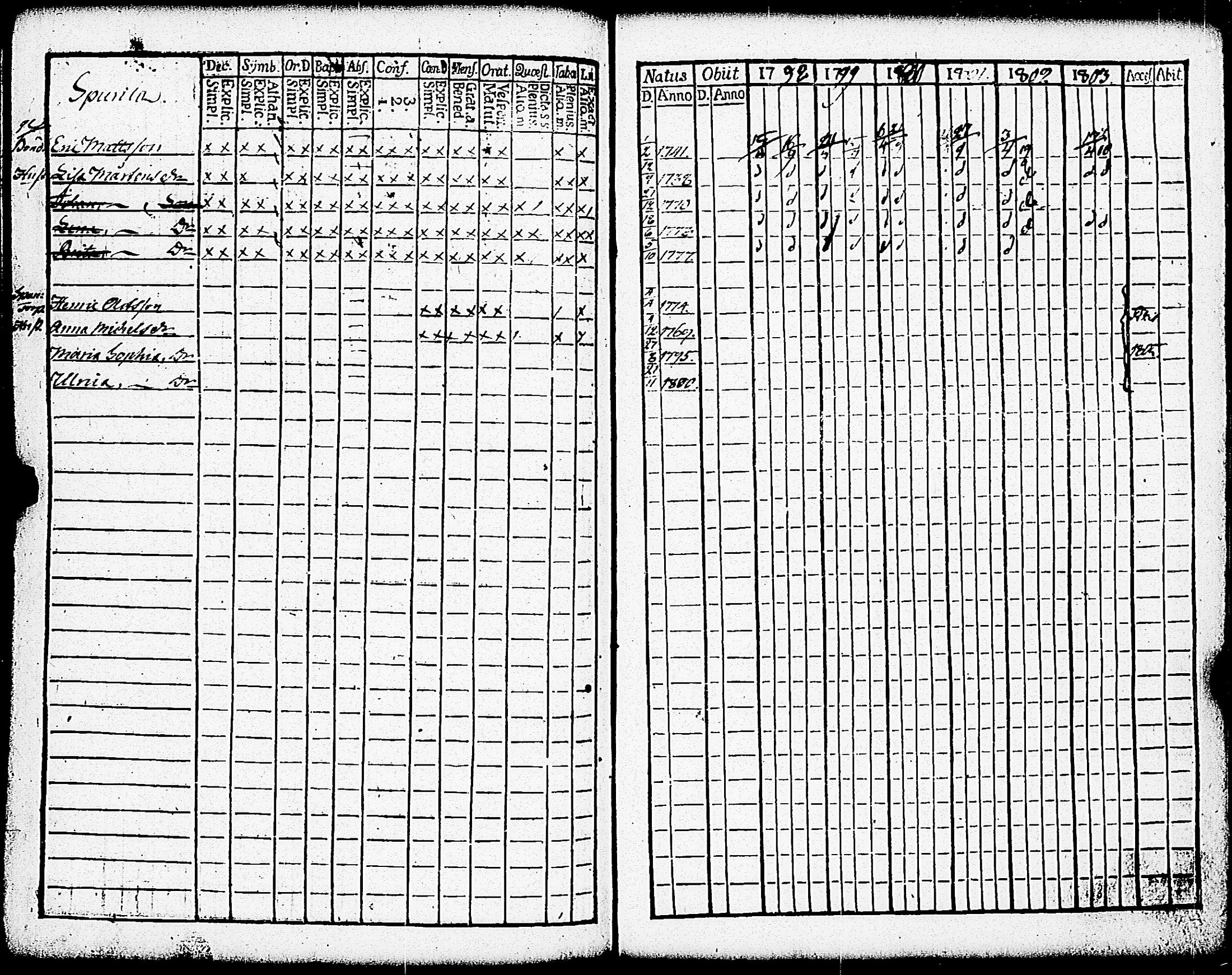 [ ../kirjat/Kirkonkirjat/paimio/rippikirja_1798-1803_jk252/kuvat/281.jpg ]
