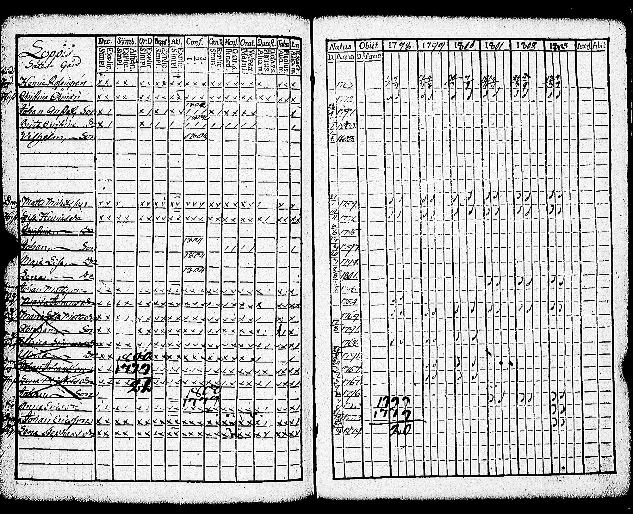 [ ../kirjat/Kirkonkirjat/paimio/rippikirja_1798-1803_jk252/kuvat/285.jpg ]