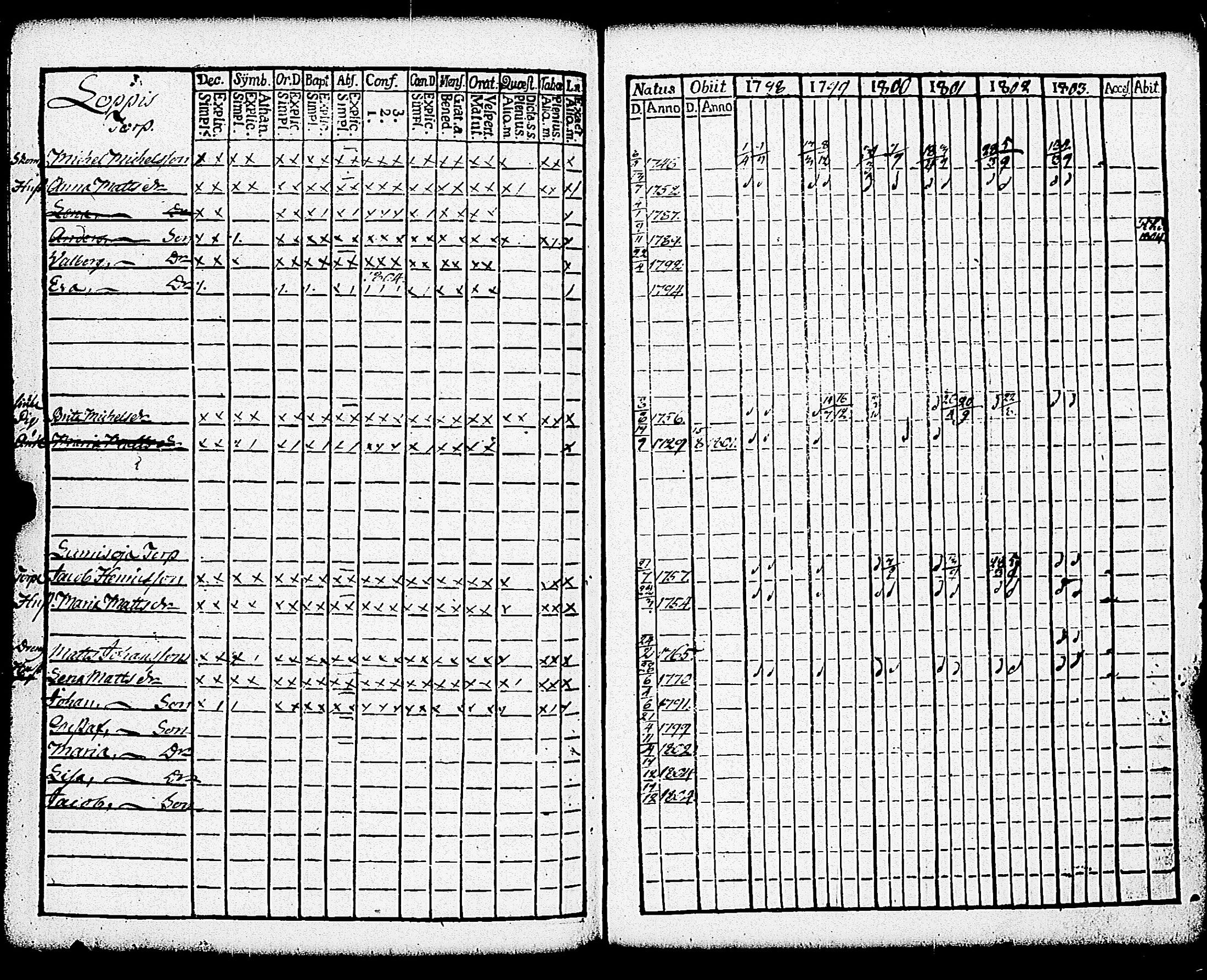 [ ../kirjat/Kirkonkirjat/paimio/rippikirja_1798-1803_jk252/kuvat/287.jpg ]
