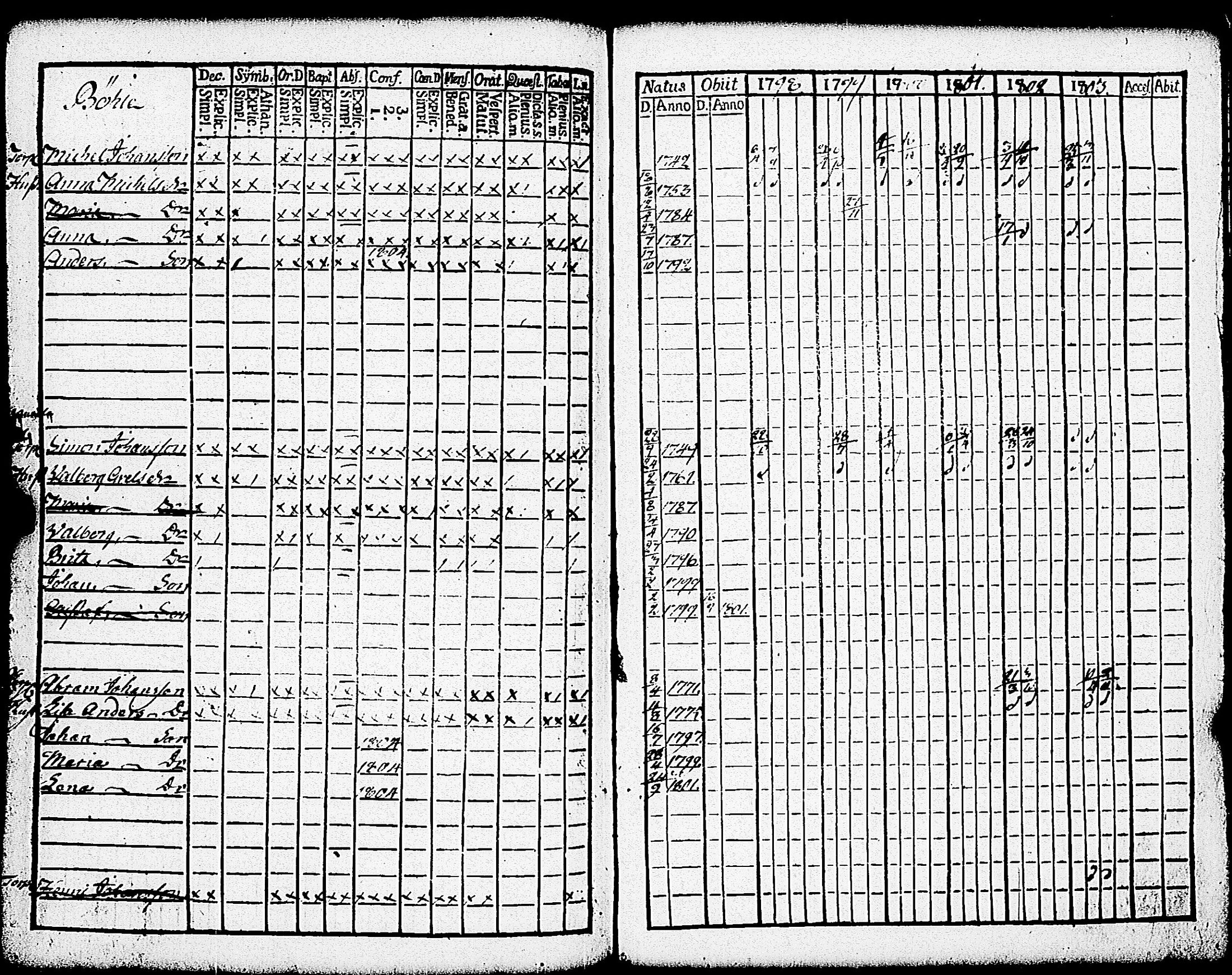 [ ../kirjat/Kirkonkirjat/paimio/rippikirja_1798-1803_jk252/kuvat/288.jpg ]