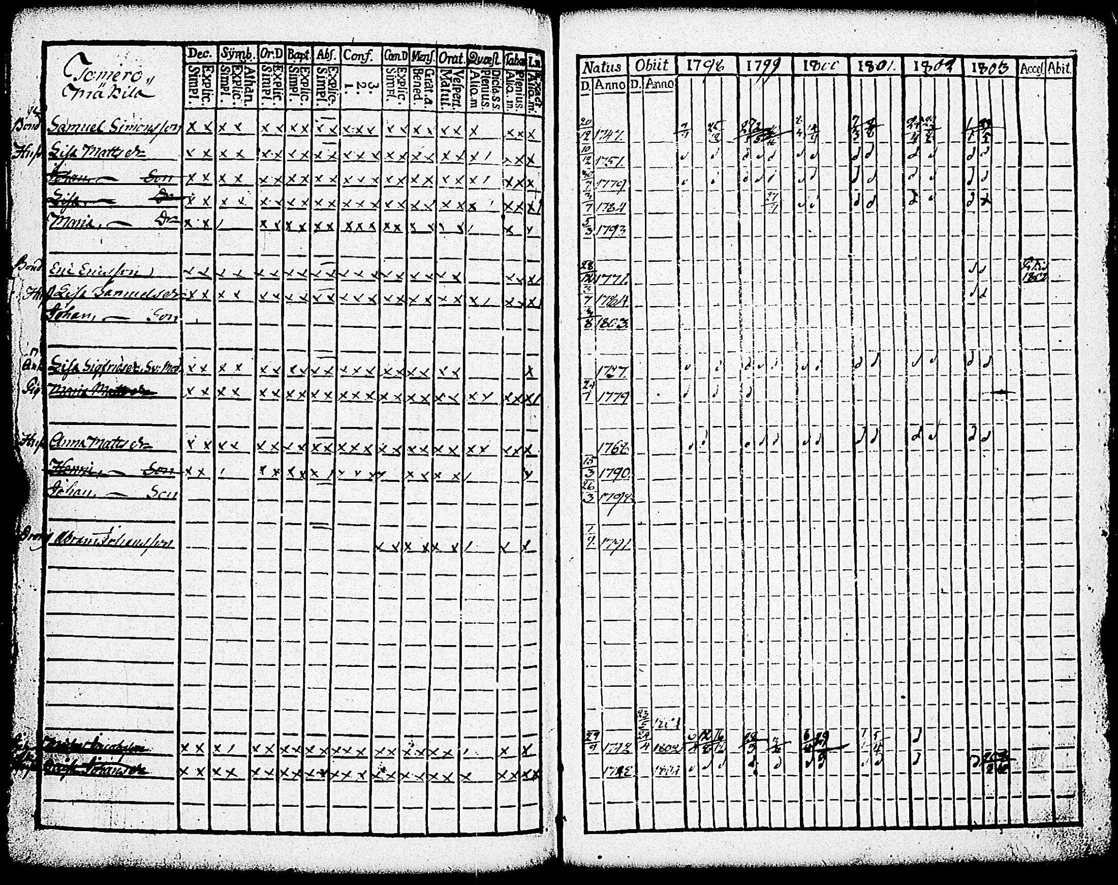 [ ../kirjat/Kirkonkirjat/paimio/rippikirja_1798-1803_jk252/kuvat/290.jpg ]