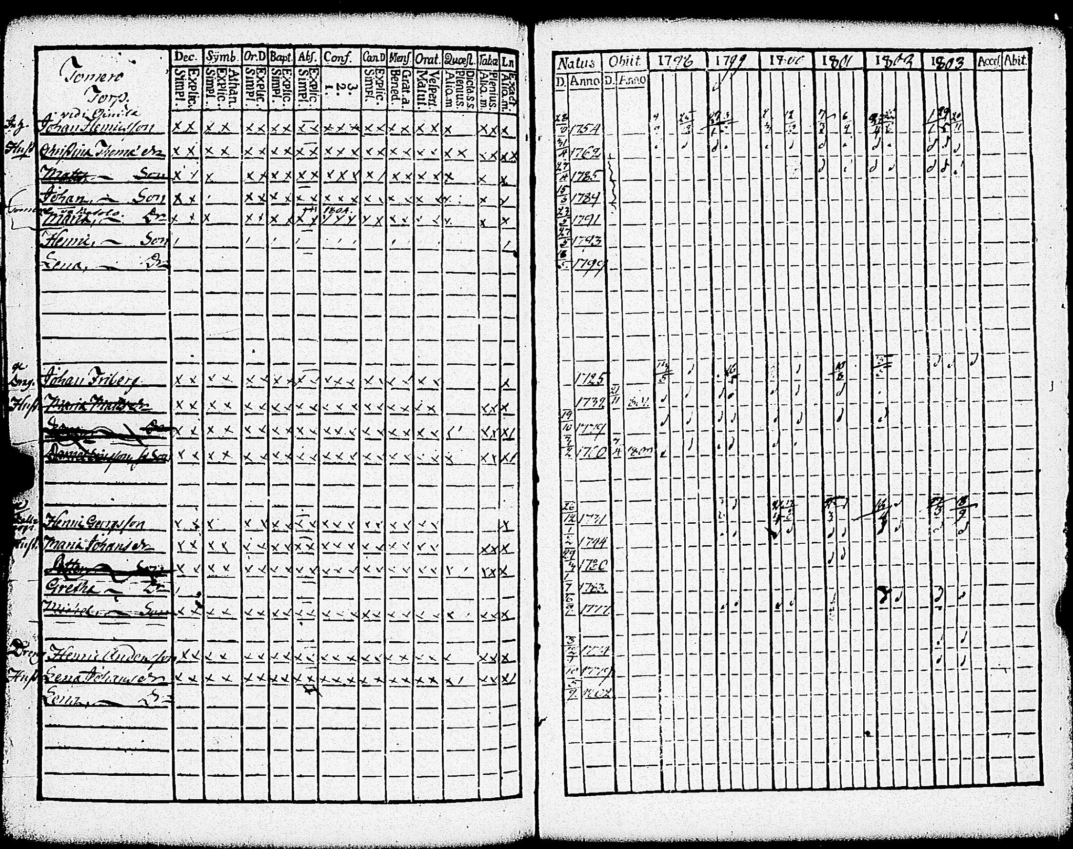 [ ../kirjat/Kirkonkirjat/paimio/rippikirja_1798-1803_jk252/kuvat/293.jpg ]