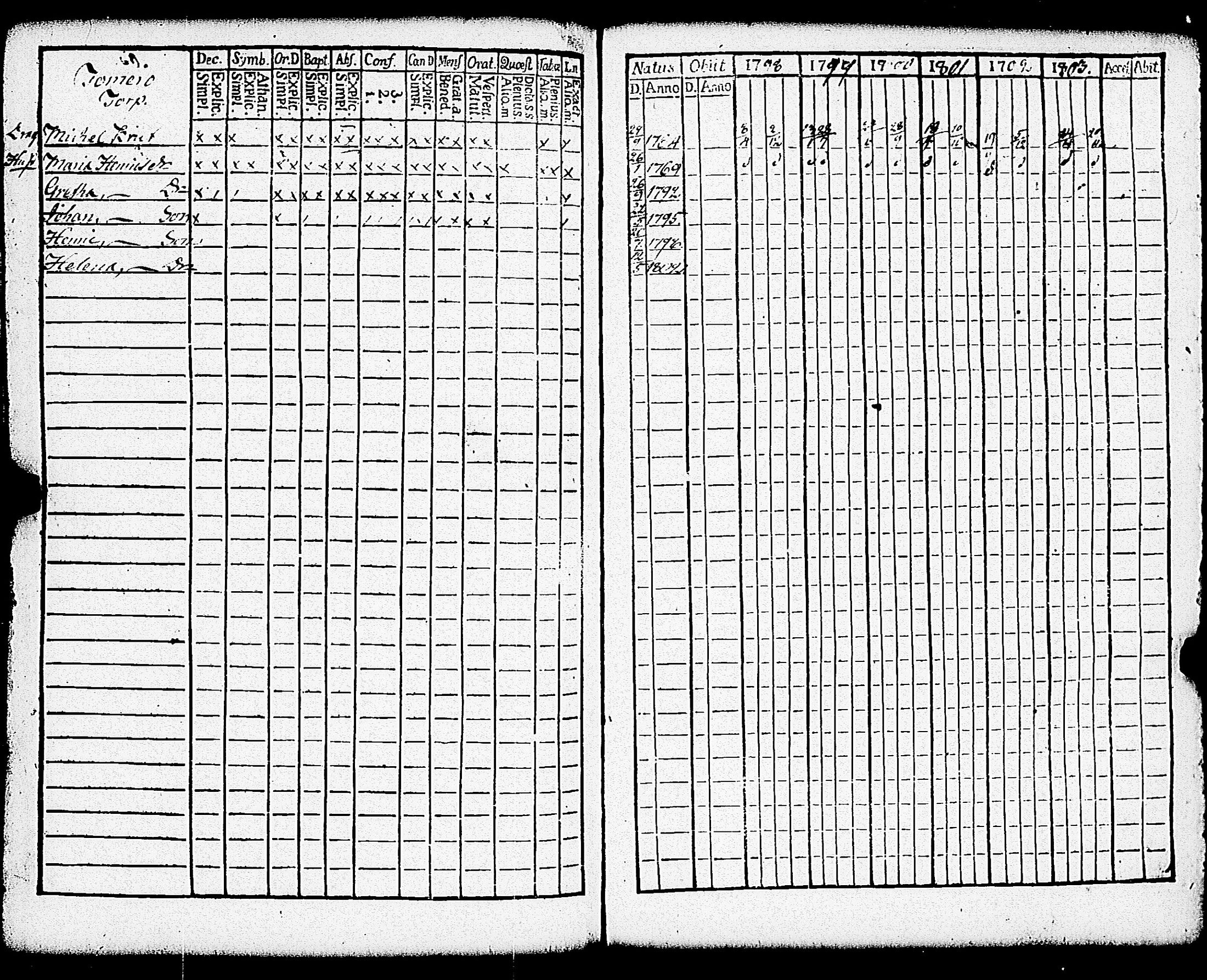 [ ../kirjat/Kirkonkirjat/paimio/rippikirja_1798-1803_jk252/kuvat/294.jpg ]