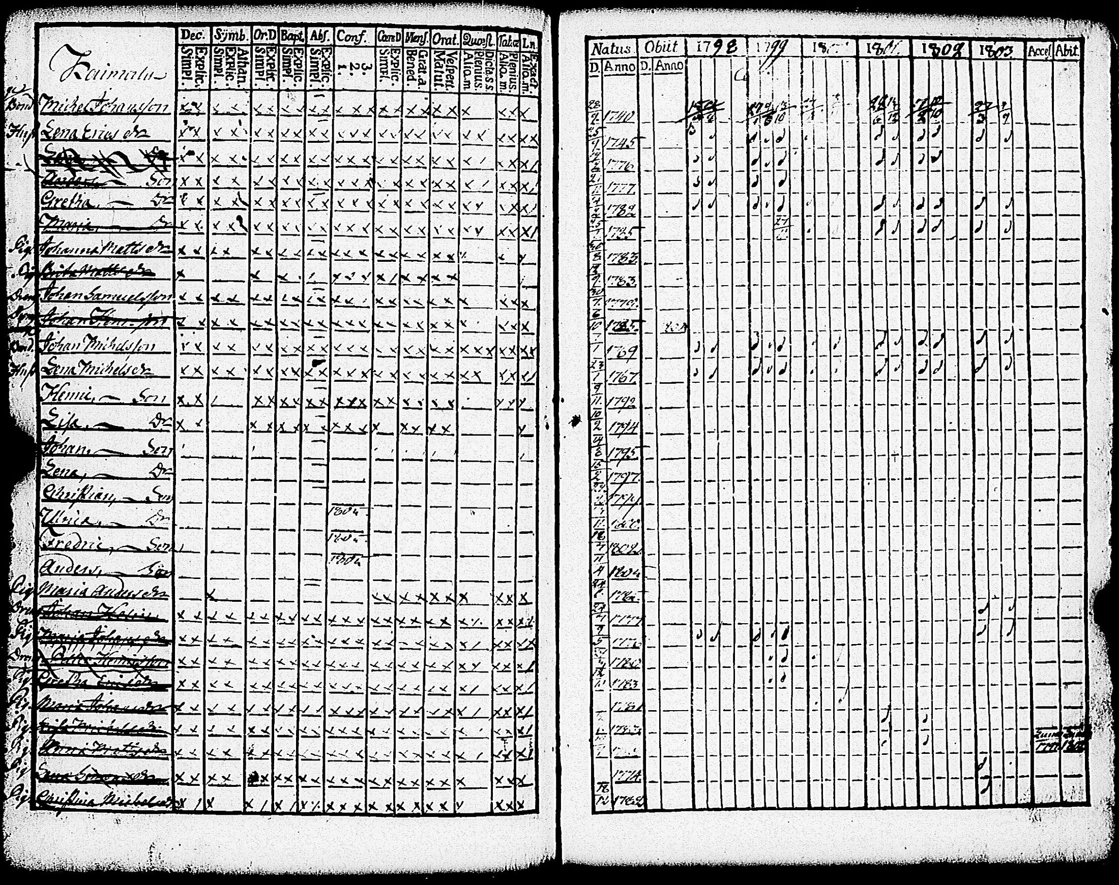[ ../kirjat/Kirkonkirjat/paimio/rippikirja_1798-1803_jk252/kuvat/295.jpg ]