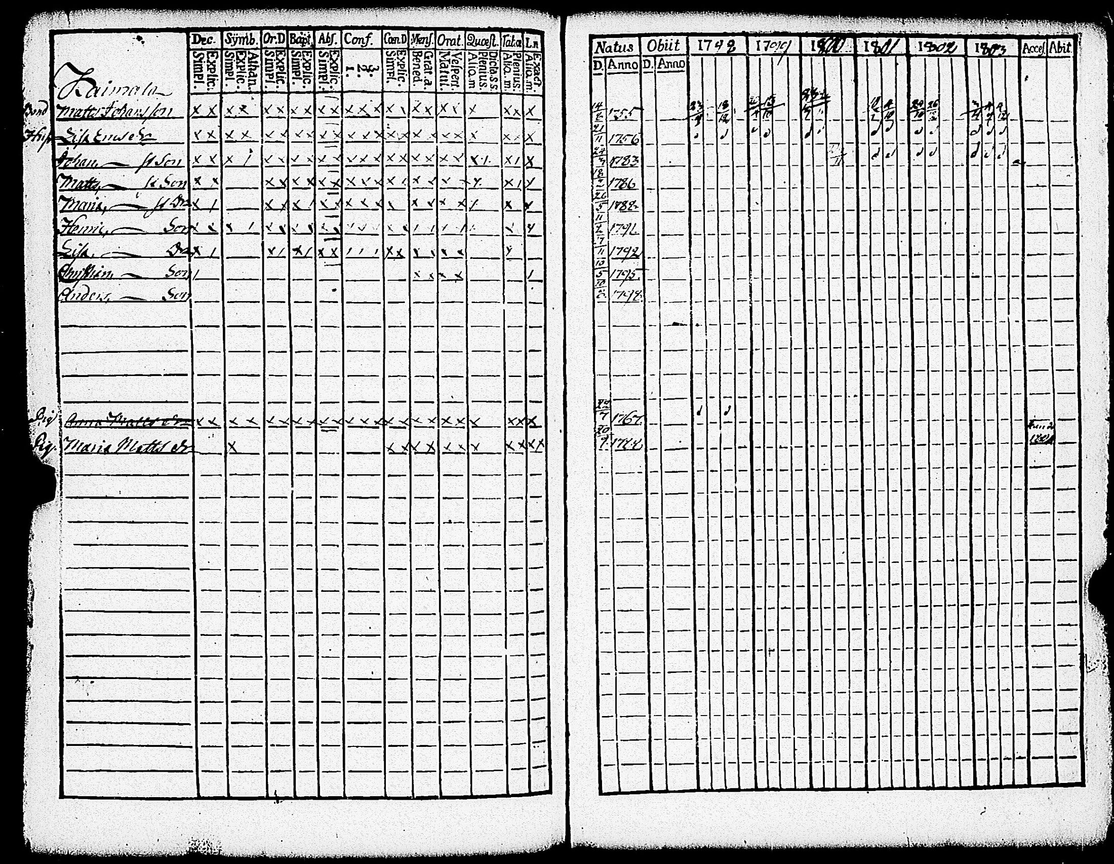 [ ../kirjat/Kirkonkirjat/paimio/rippikirja_1798-1803_jk252/kuvat/296.jpg ]