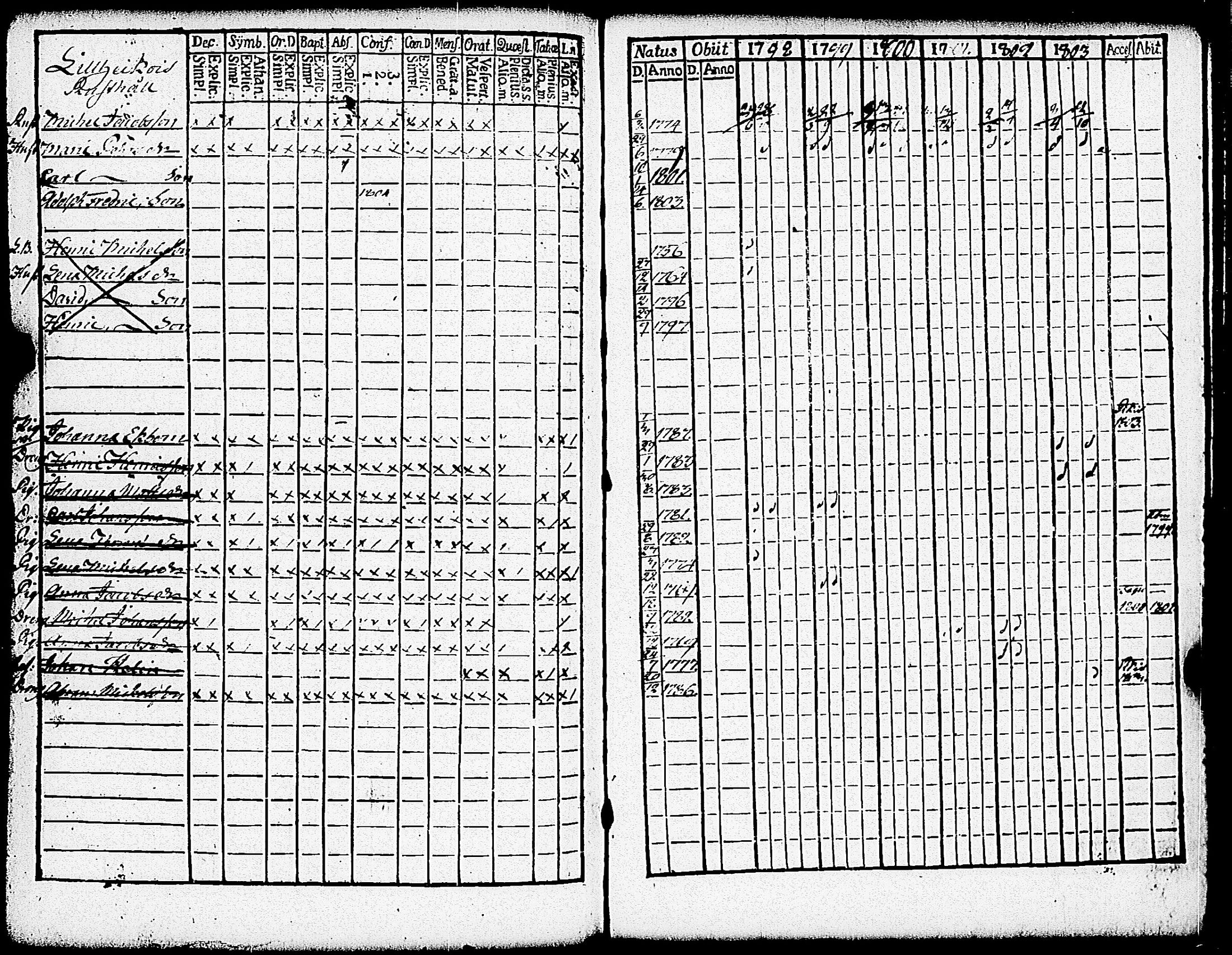 [ ../kirjat/Kirkonkirjat/paimio/rippikirja_1798-1803_jk252/kuvat/298.jpg ]