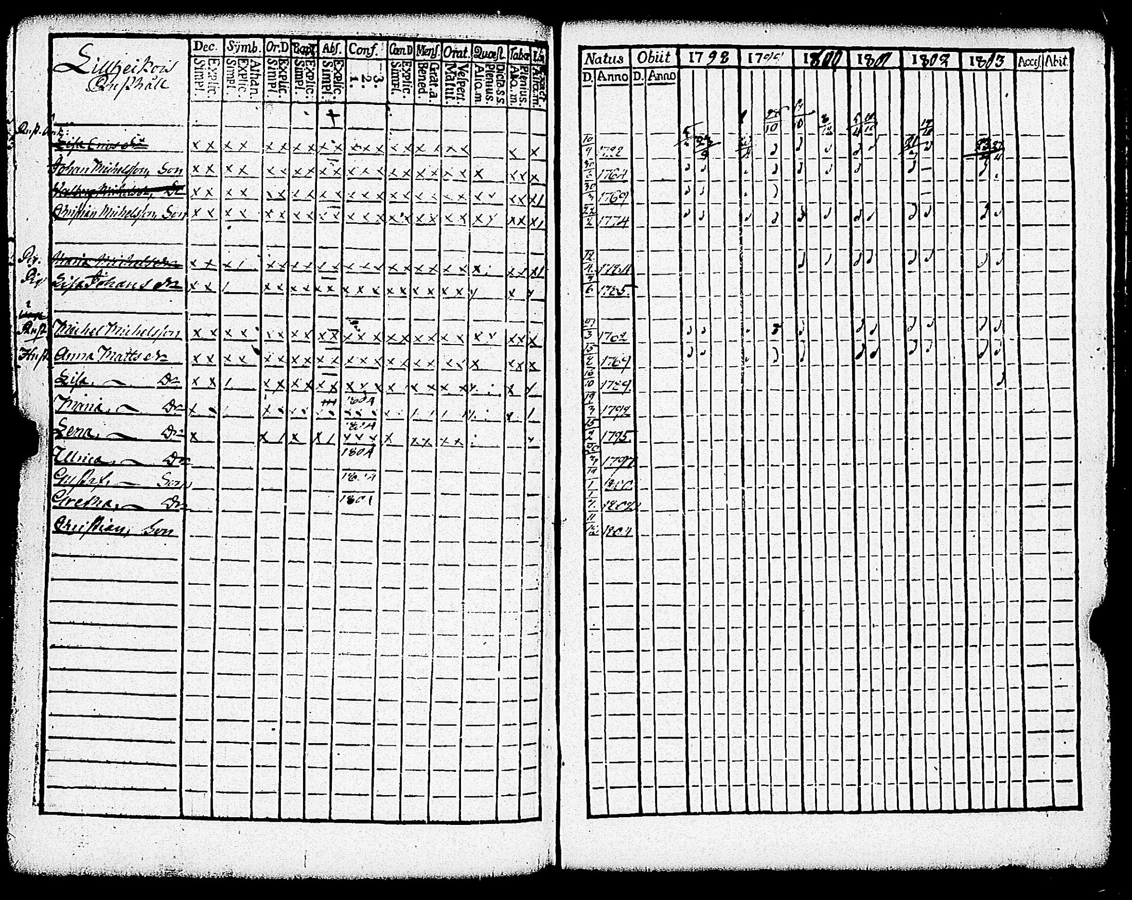 [ ../kirjat/Kirkonkirjat/paimio/rippikirja_1798-1803_jk252/kuvat/299.jpg ]