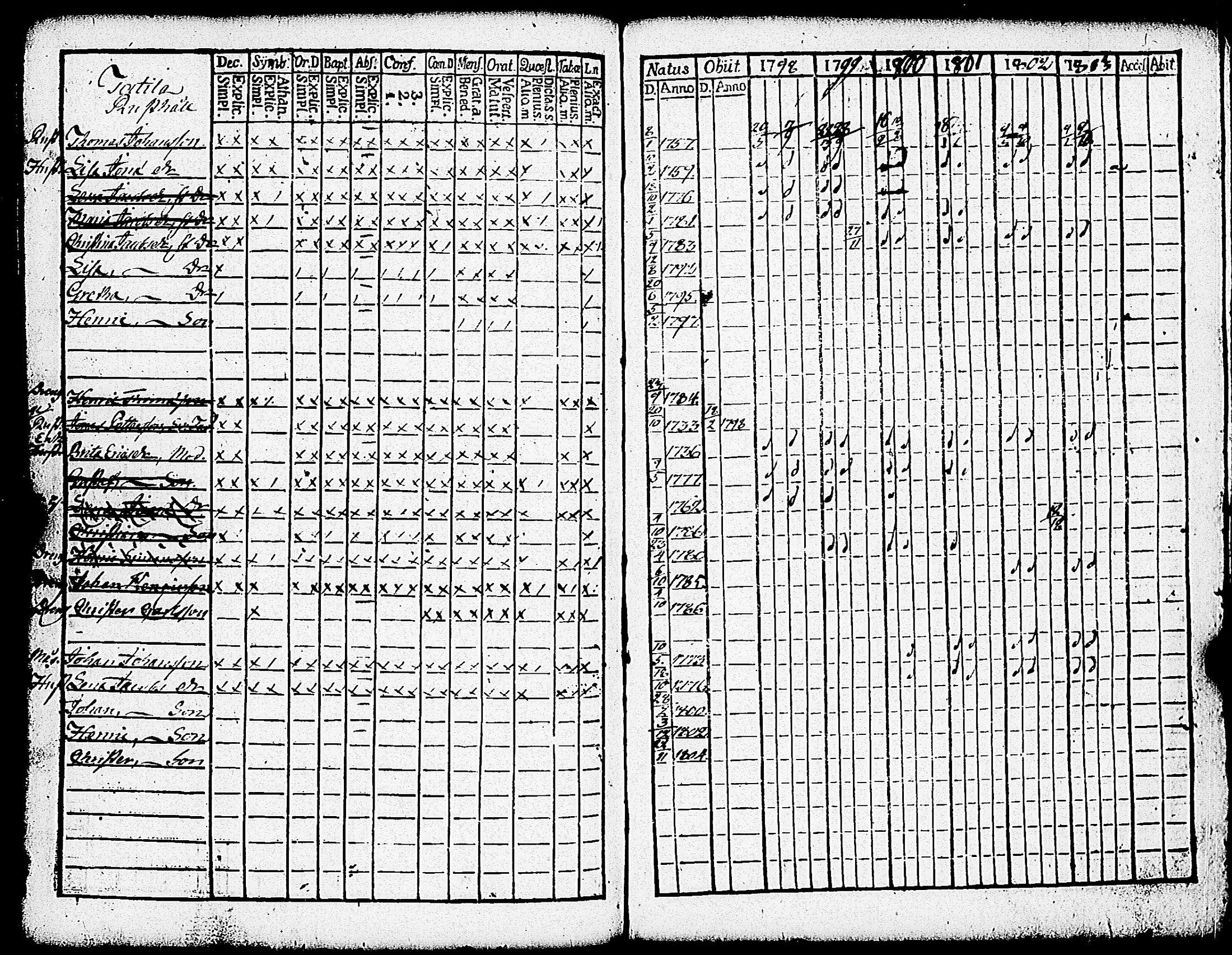 [ ../kirjat/Kirkonkirjat/paimio/rippikirja_1798-1803_jk252/kuvat/302.jpg ]