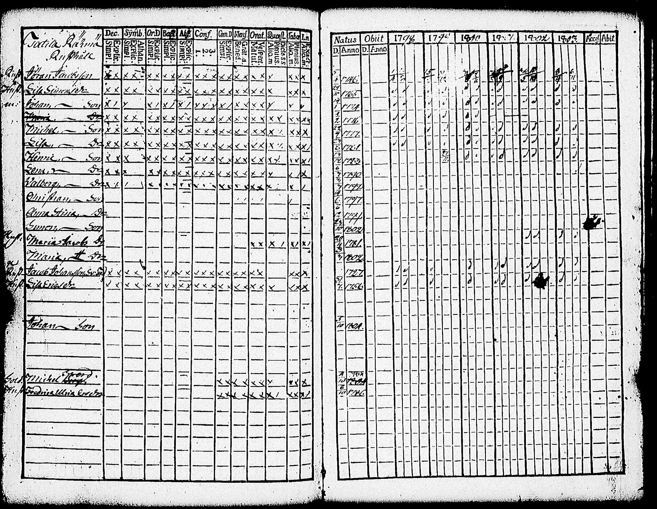 [ ../kirjat/Kirkonkirjat/paimio/rippikirja_1798-1803_jk252/kuvat/303.jpg ]