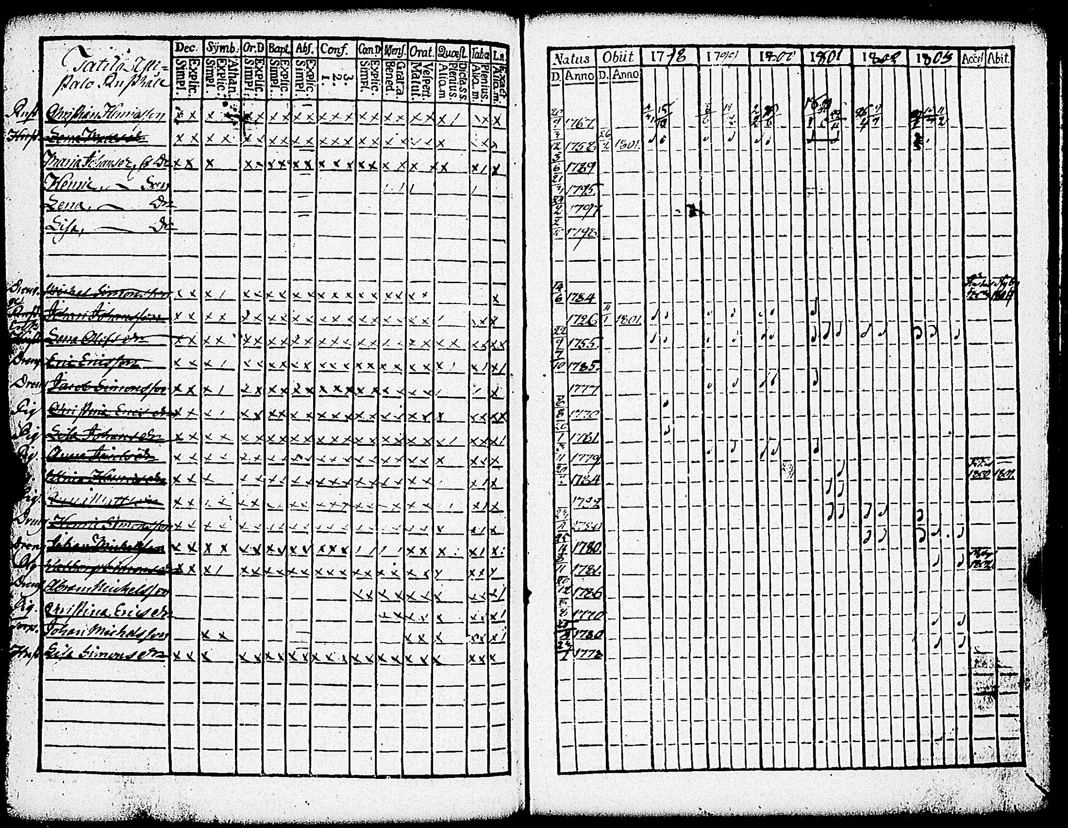 [ ../kirjat/Kirkonkirjat/paimio/rippikirja_1798-1803_jk252/kuvat/304.jpg ]