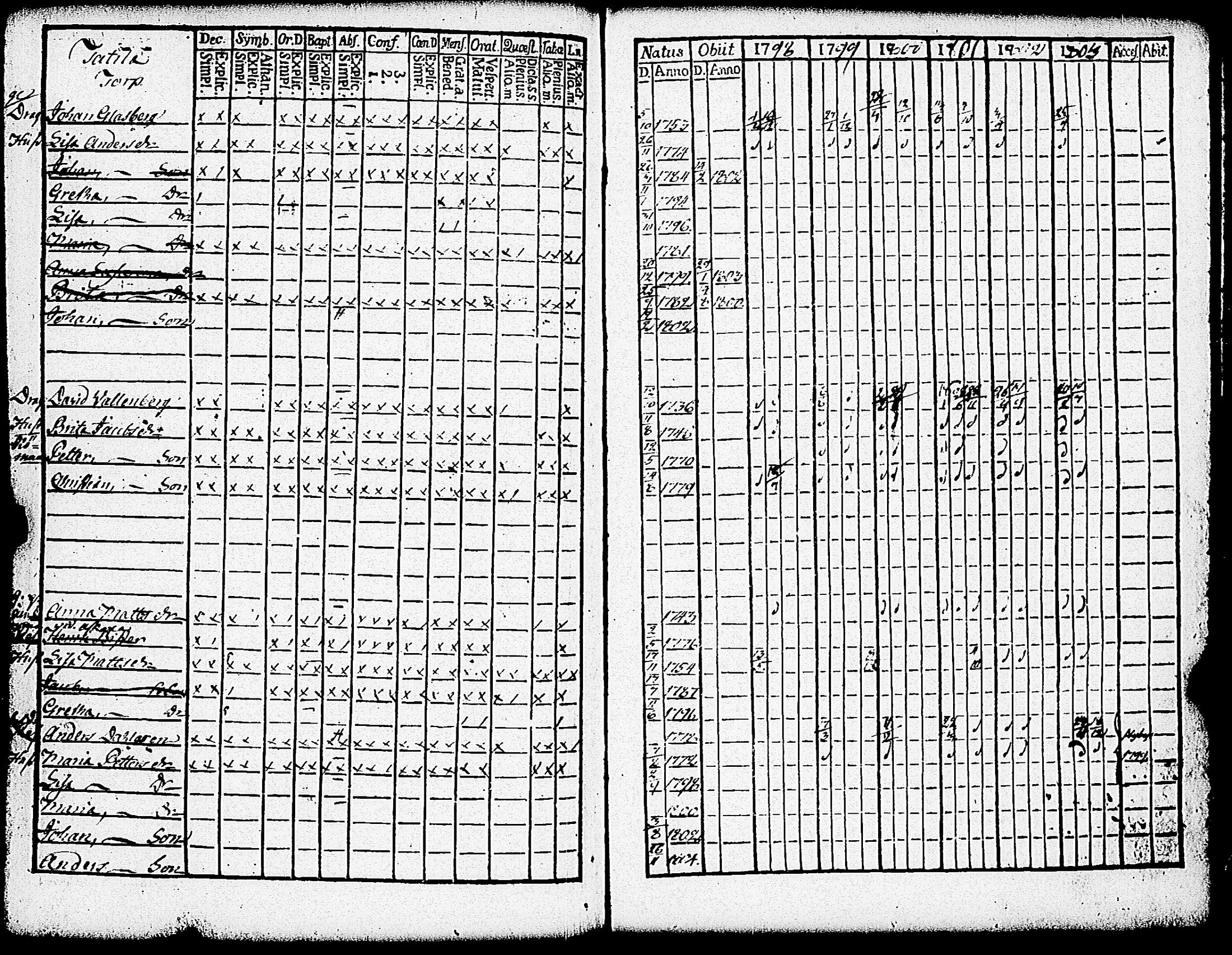 [ ../kirjat/Kirkonkirjat/paimio/rippikirja_1798-1803_jk252/kuvat/305.jpg ]