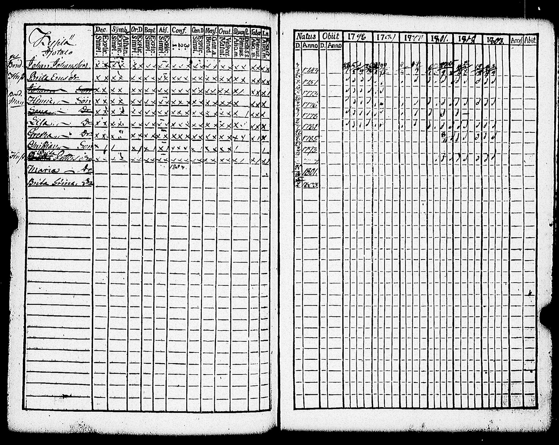 [ ../kirjat/Kirkonkirjat/paimio/rippikirja_1798-1803_jk252/kuvat/314.jpg ]