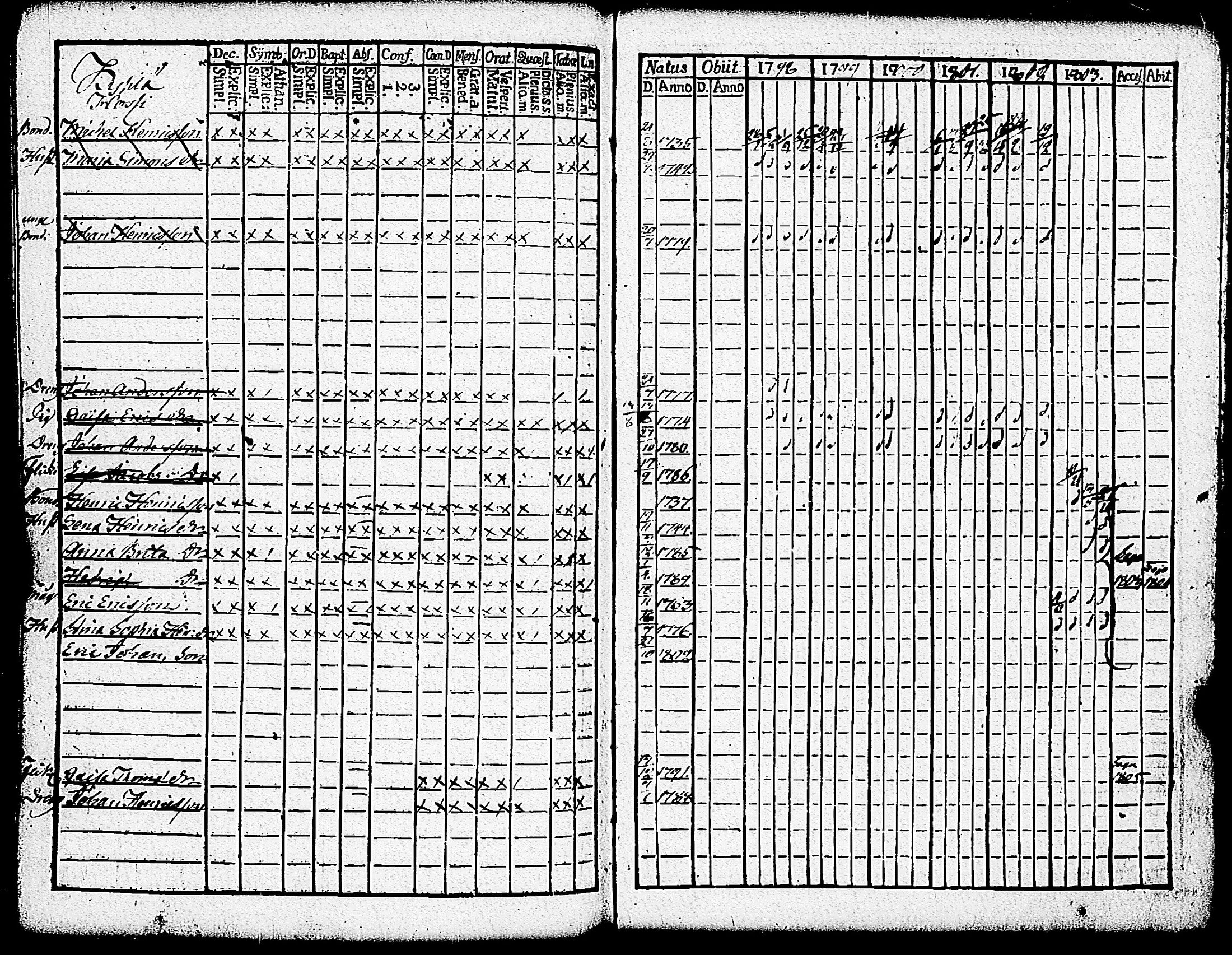 [ ../kirjat/Kirkonkirjat/paimio/rippikirja_1798-1803_jk252/kuvat/315.jpg ]
