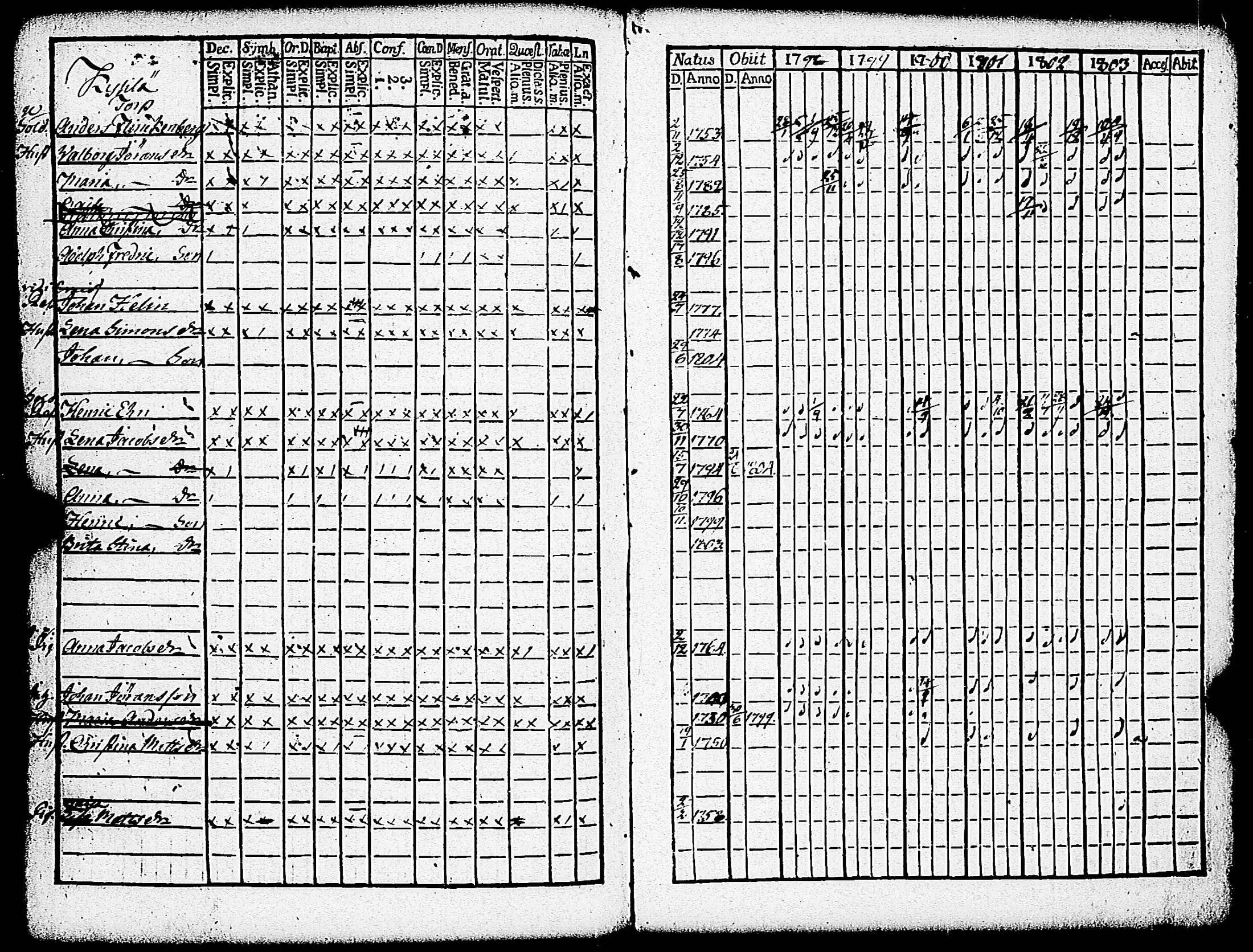 [ ../kirjat/Kirkonkirjat/paimio/rippikirja_1798-1803_jk252/kuvat/317.jpg ]