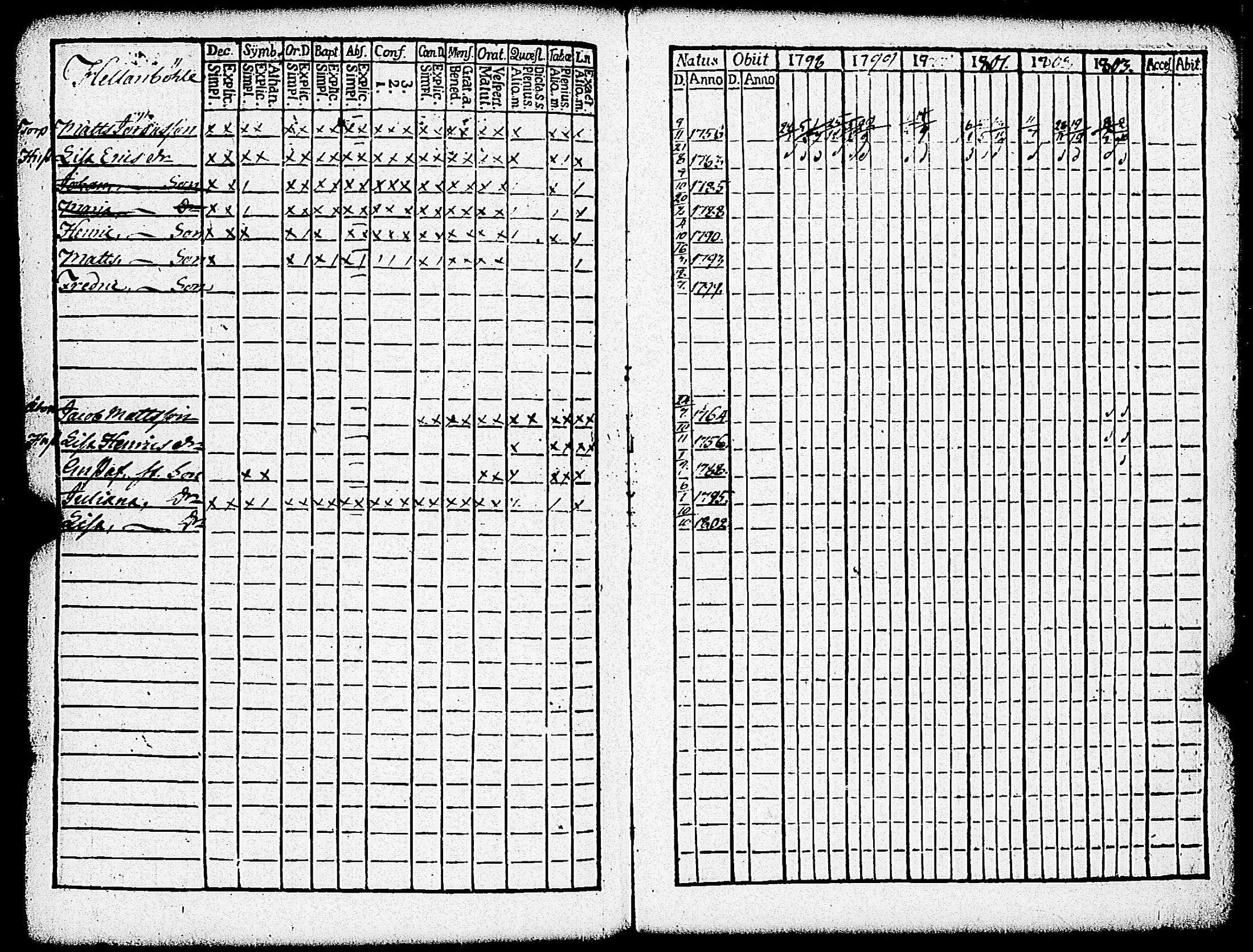 [ ../kirjat/Kirkonkirjat/paimio/rippikirja_1798-1803_jk252/kuvat/318.jpg ]
