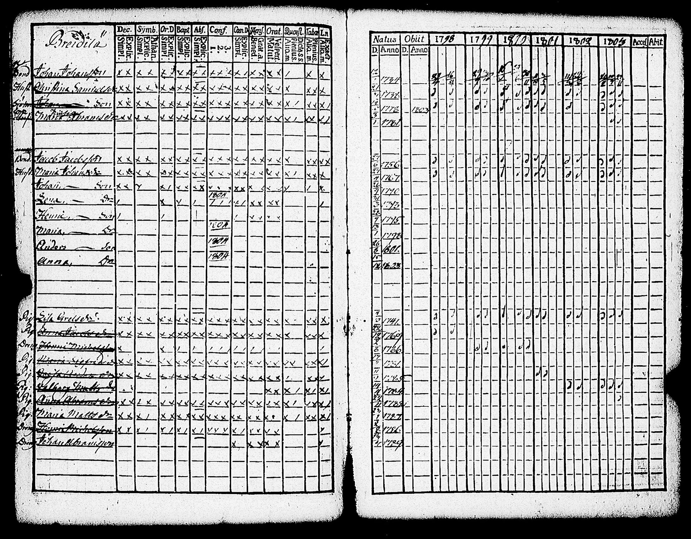 [ ../kirjat/Kirkonkirjat/paimio/rippikirja_1798-1803_jk252/kuvat/319.jpg ]