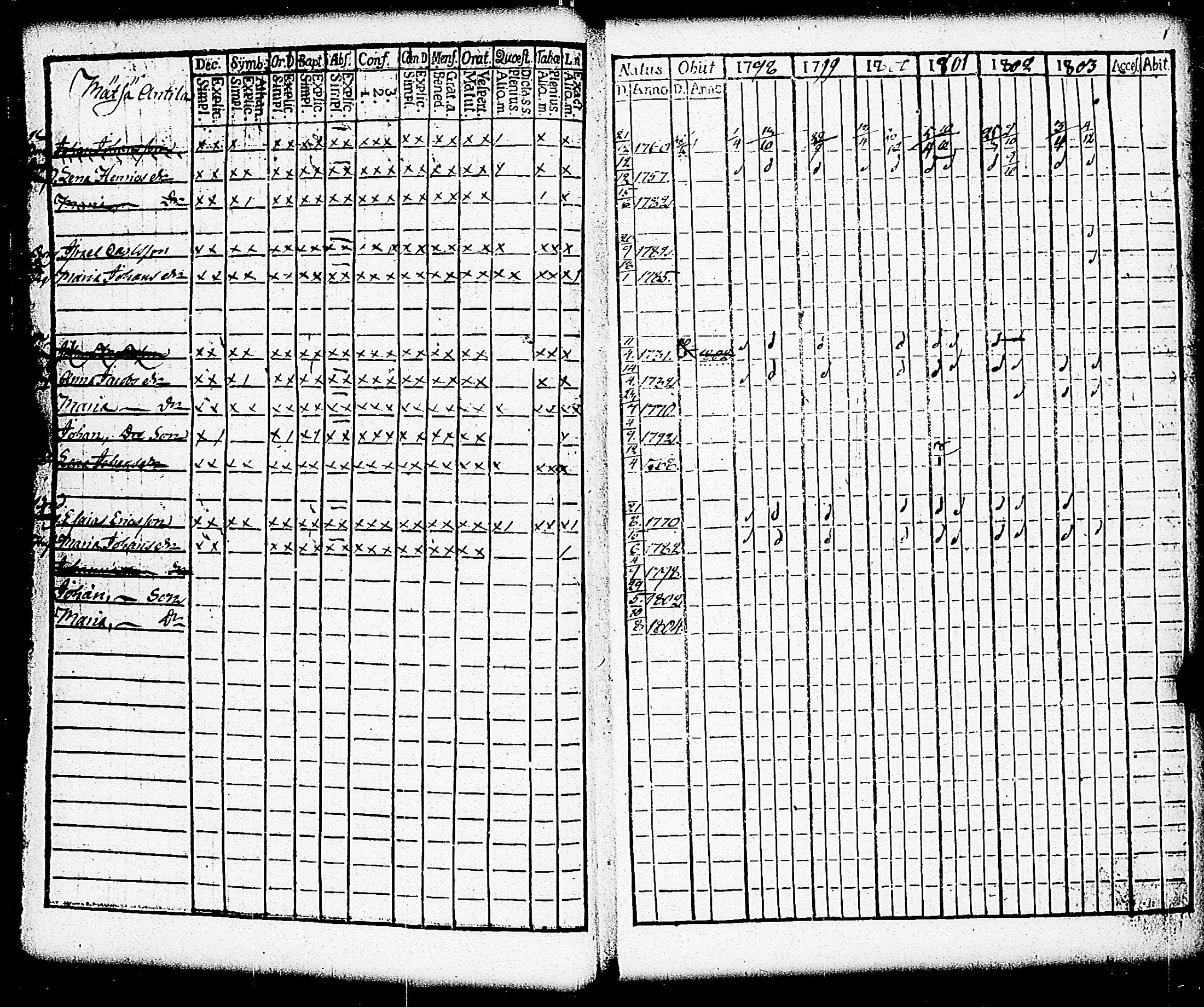 [ ../kirjat/Kirkonkirjat/paimio/rippikirja_1798-1803_jk252/kuvat/32.jpg ]