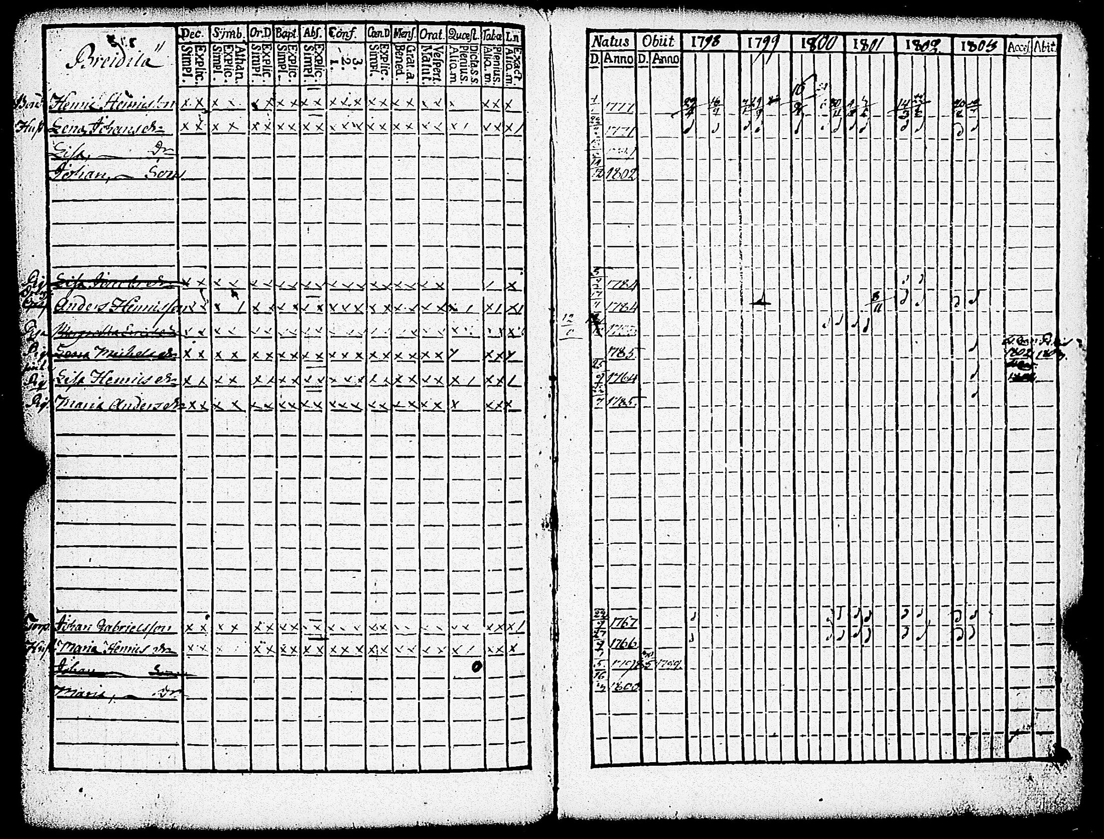[ ../kirjat/Kirkonkirjat/paimio/rippikirja_1798-1803_jk252/kuvat/321.jpg ]