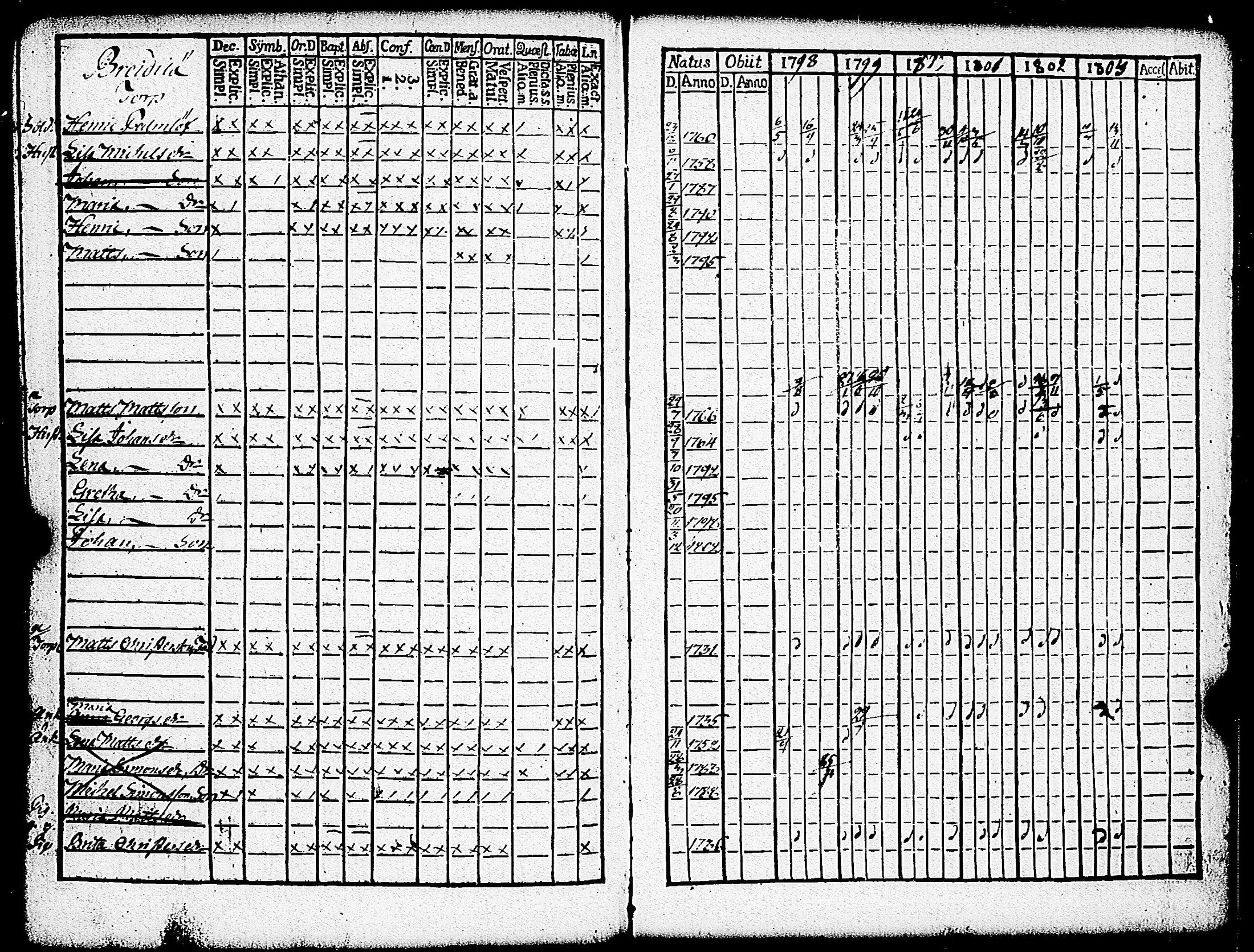 [ ../kirjat/Kirkonkirjat/paimio/rippikirja_1798-1803_jk252/kuvat/322.jpg ]