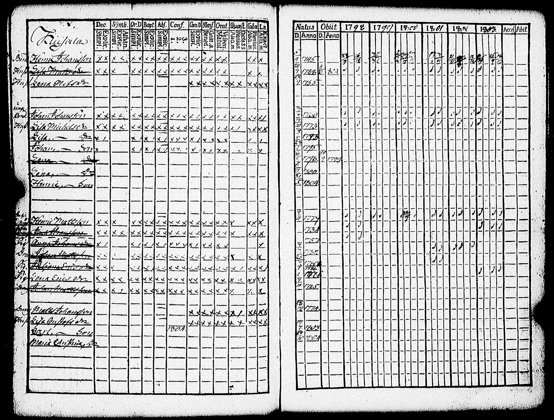[ ../kirjat/Kirkonkirjat/paimio/rippikirja_1798-1803_jk252/kuvat/323.jpg ]