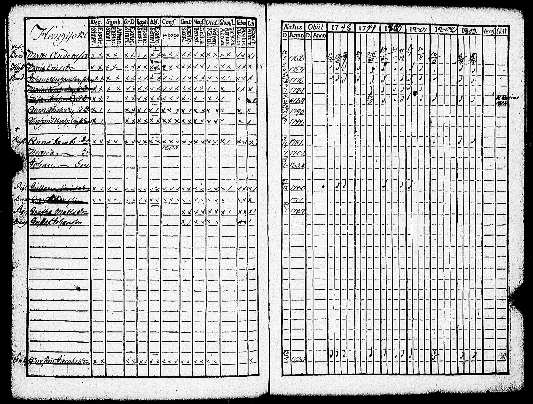 [ ../kirjat/Kirkonkirjat/paimio/rippikirja_1798-1803_jk252/kuvat/324.jpg ]