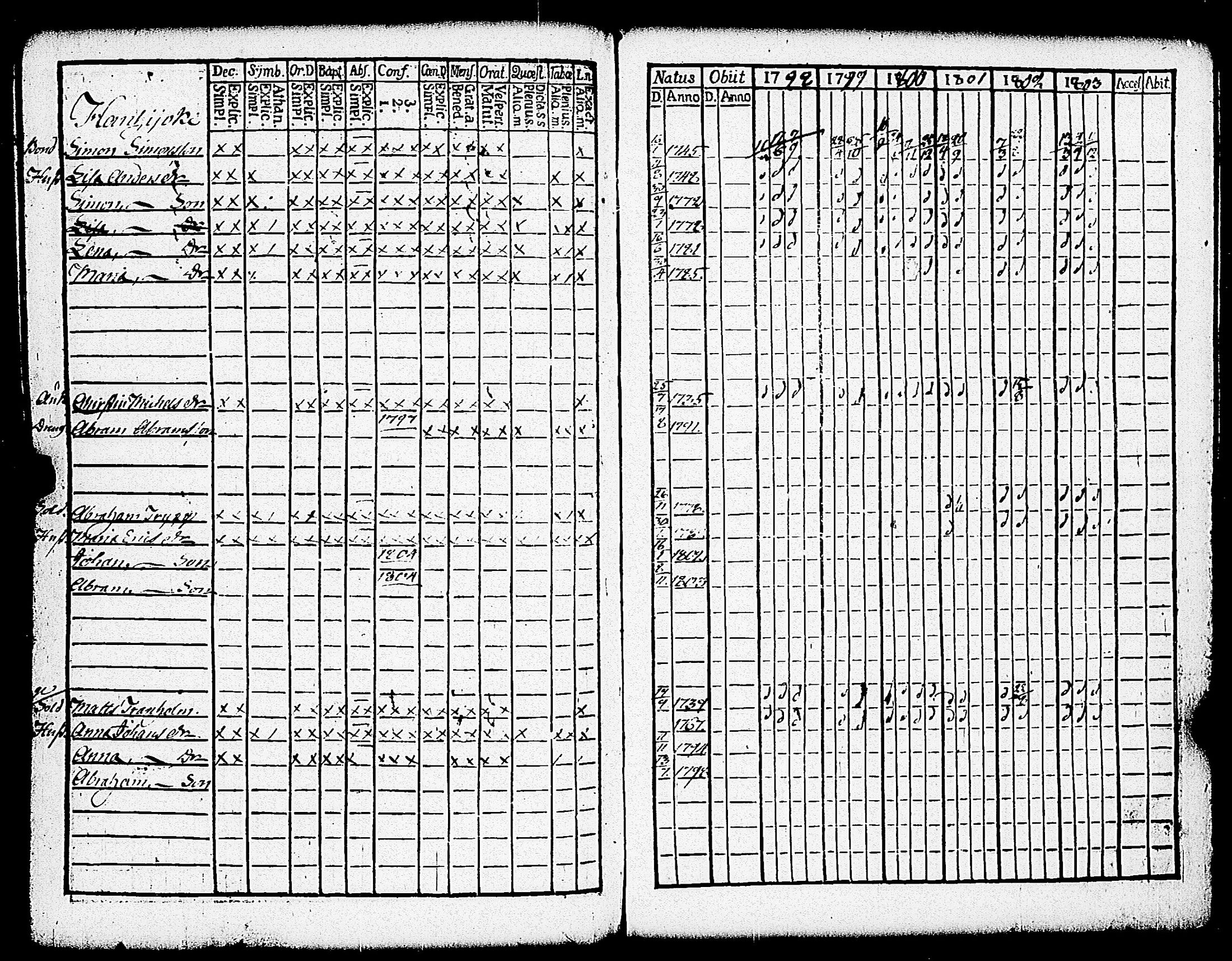 [ ../kirjat/Kirkonkirjat/paimio/rippikirja_1798-1803_jk252/kuvat/325.jpg ]