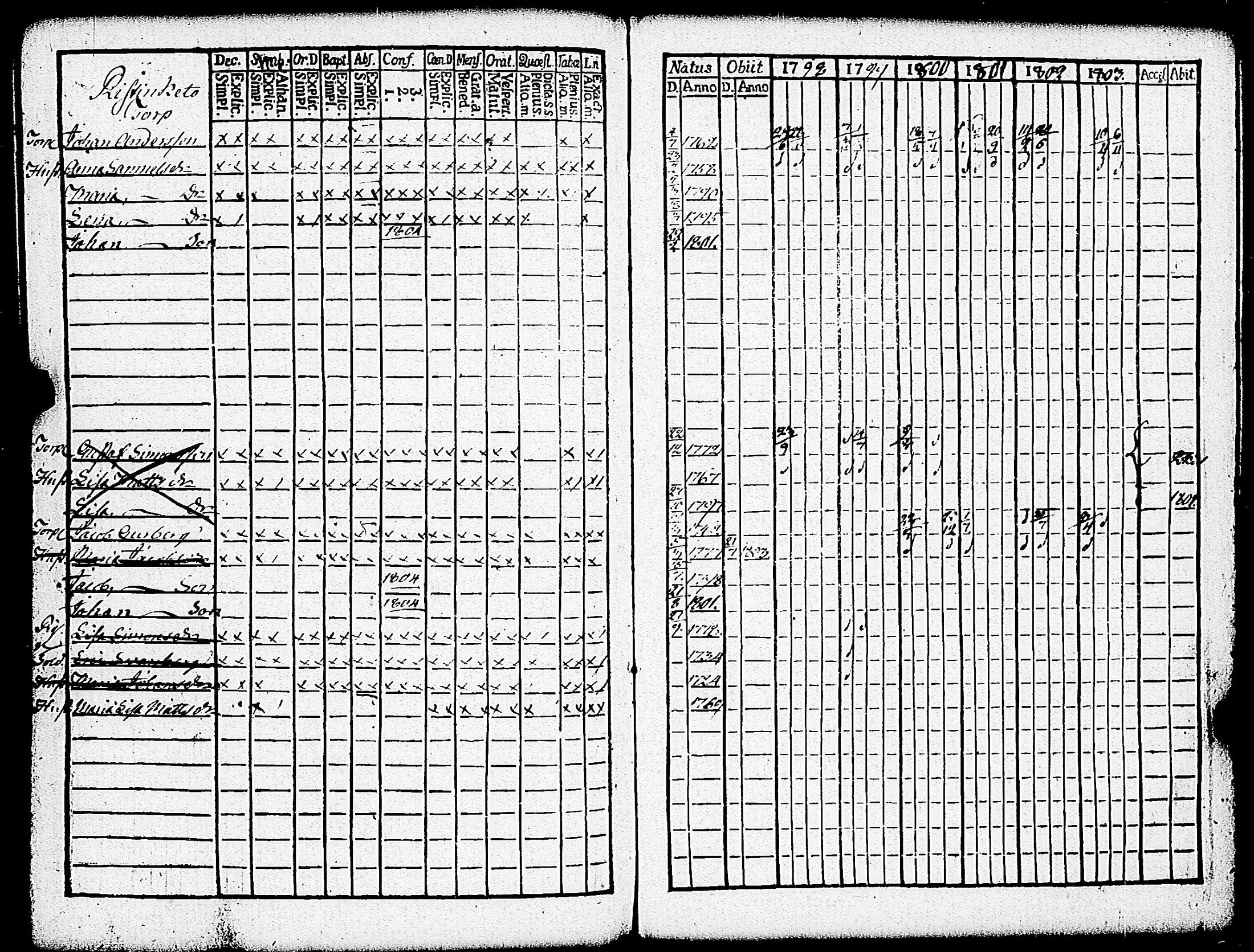[ ../kirjat/Kirkonkirjat/paimio/rippikirja_1798-1803_jk252/kuvat/326.jpg ]