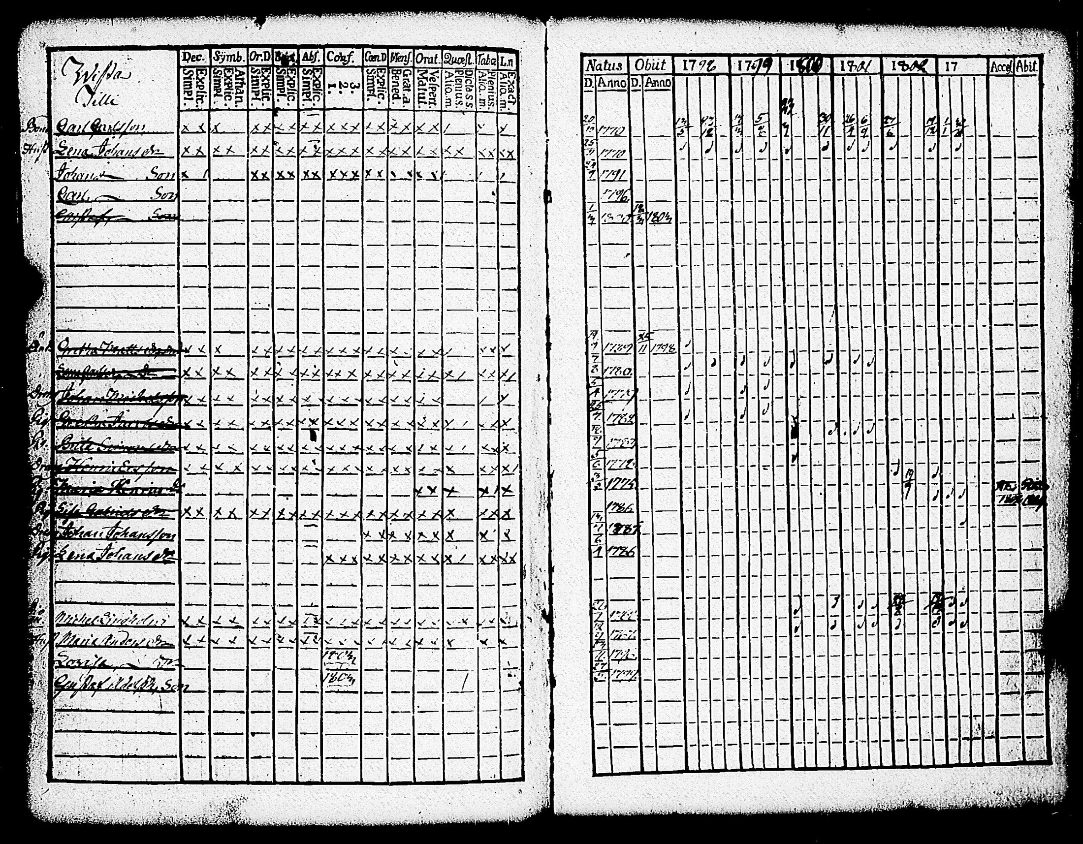 [ ../kirjat/Kirkonkirjat/paimio/rippikirja_1798-1803_jk252/kuvat/332.jpg ]
