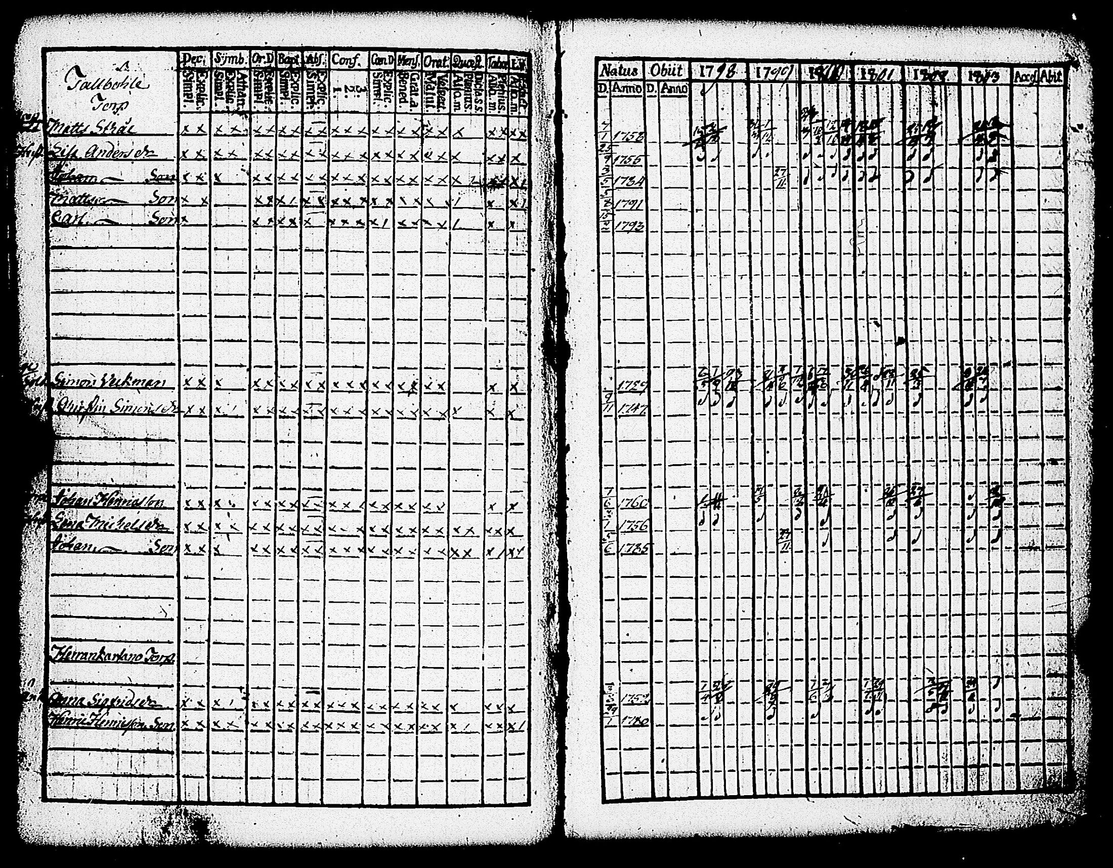 [ ../kirjat/Kirkonkirjat/paimio/rippikirja_1798-1803_jk252/kuvat/345.jpg ]