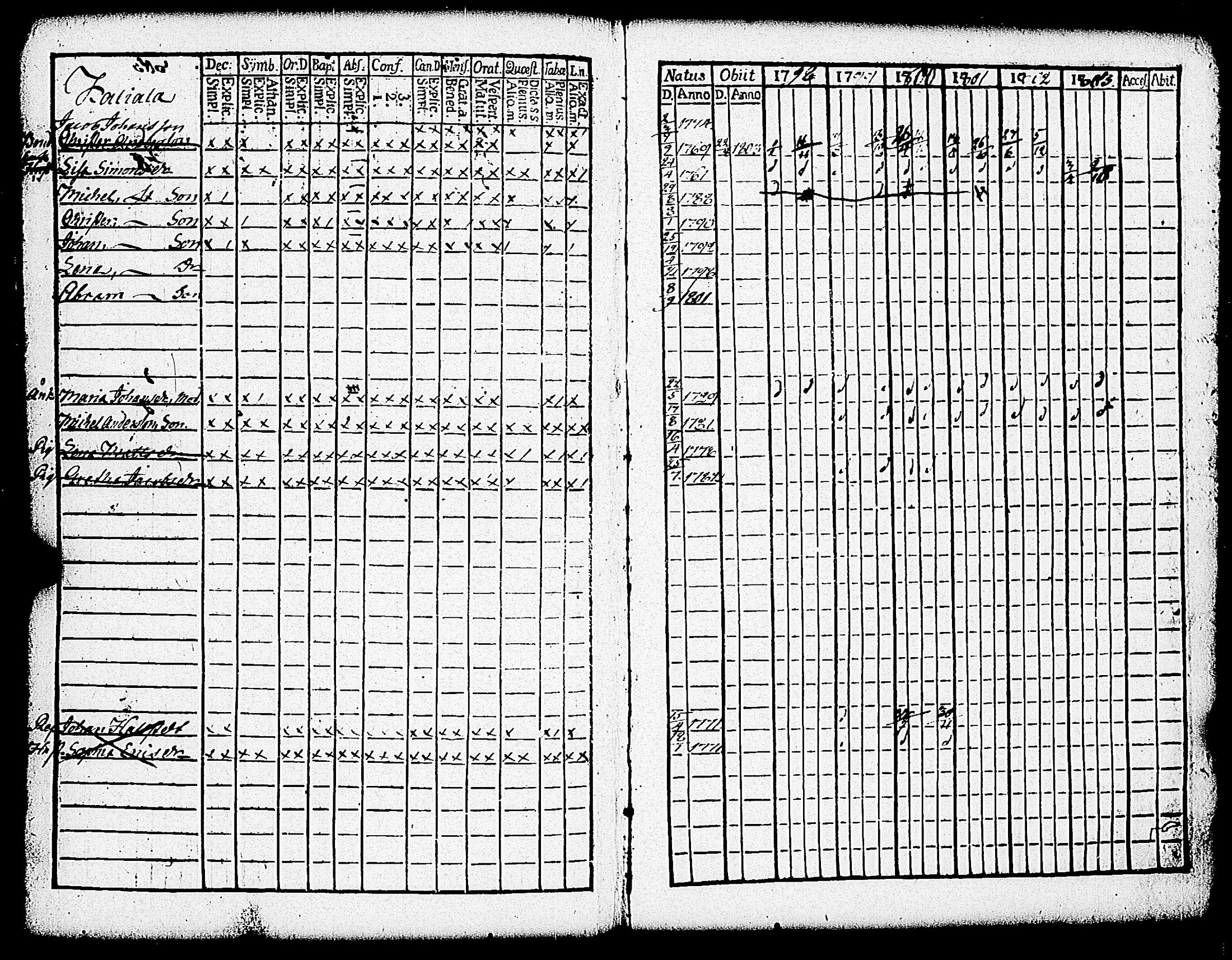 [ ../kirjat/Kirkonkirjat/paimio/rippikirja_1798-1803_jk252/kuvat/346.jpg ]