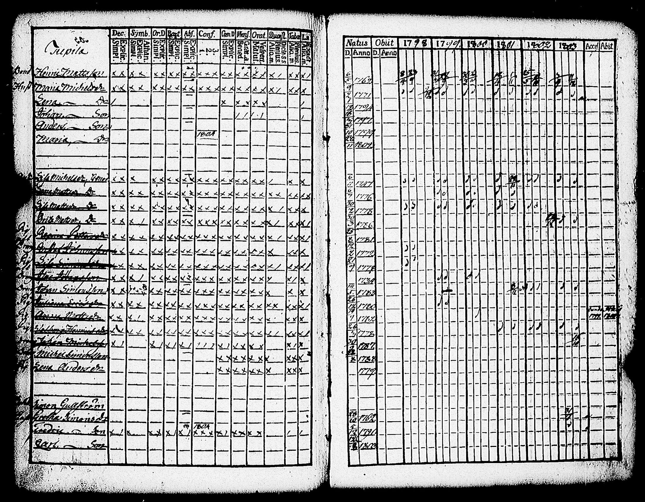 [ ../kirjat/Kirkonkirjat/paimio/rippikirja_1798-1803_jk252/kuvat/348.jpg ]