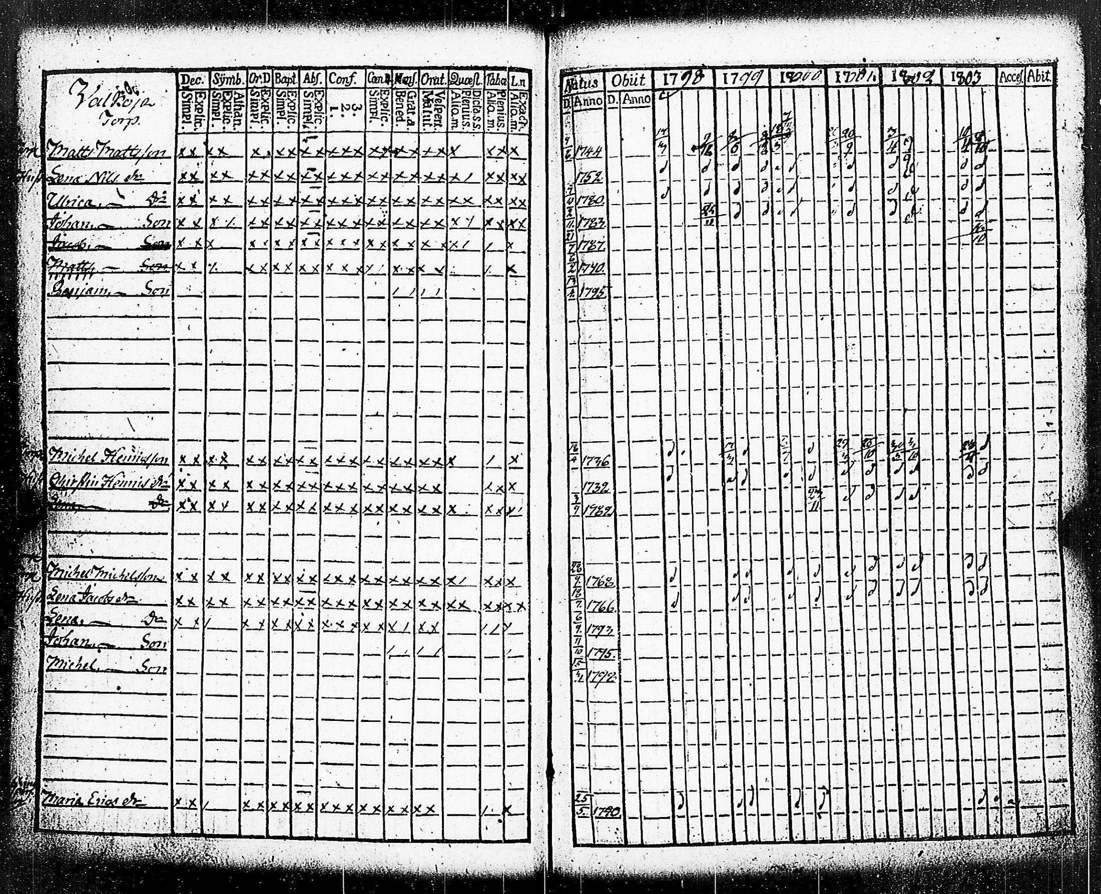 [ ../kirjat/Kirkonkirjat/paimio/rippikirja_1798-1803_jk252/kuvat/71.jpg ]