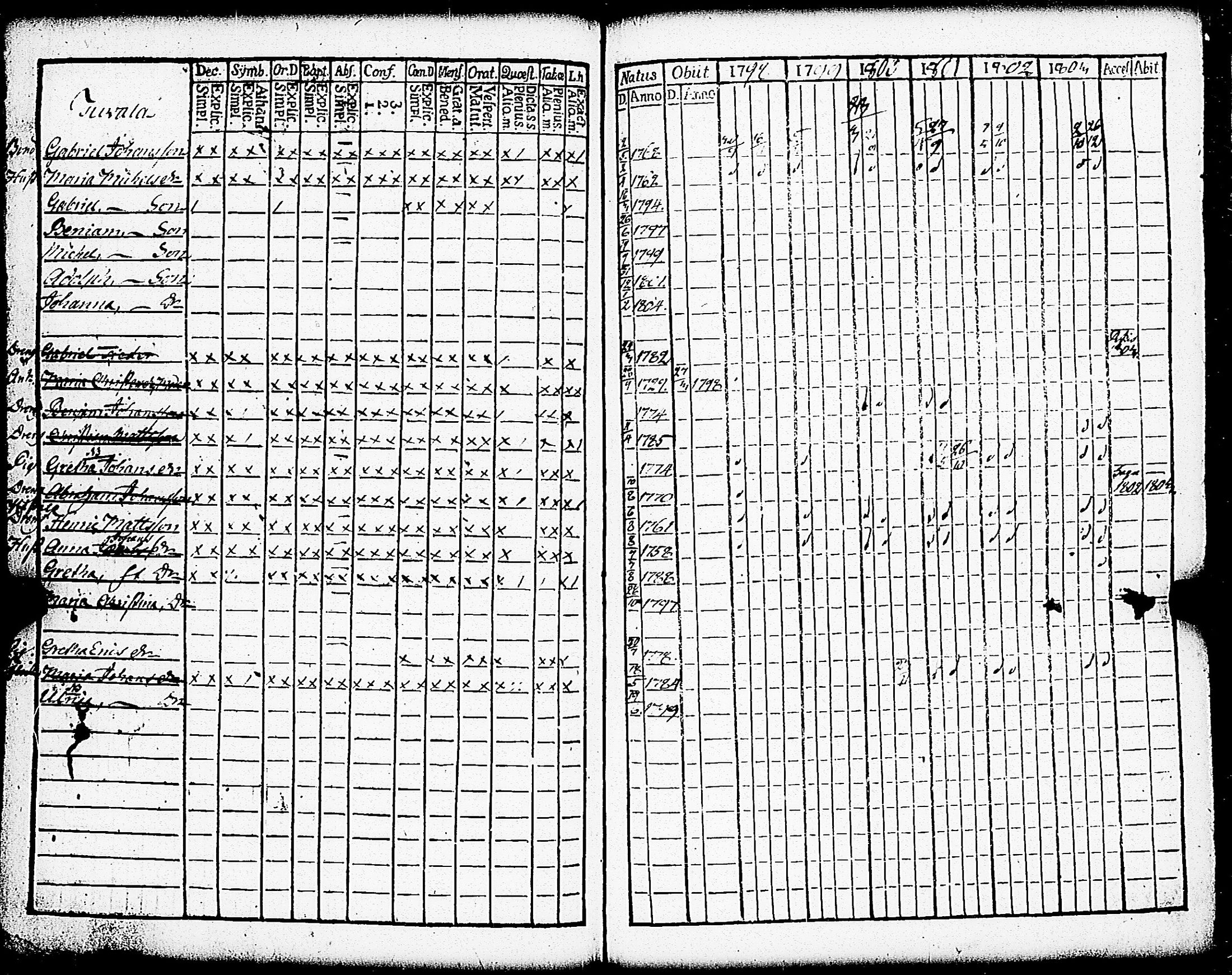 [ ../kirjat/Kirkonkirjat/paimio/rippikirja_1798-1803_jk252/kuvat/98.jpg ]