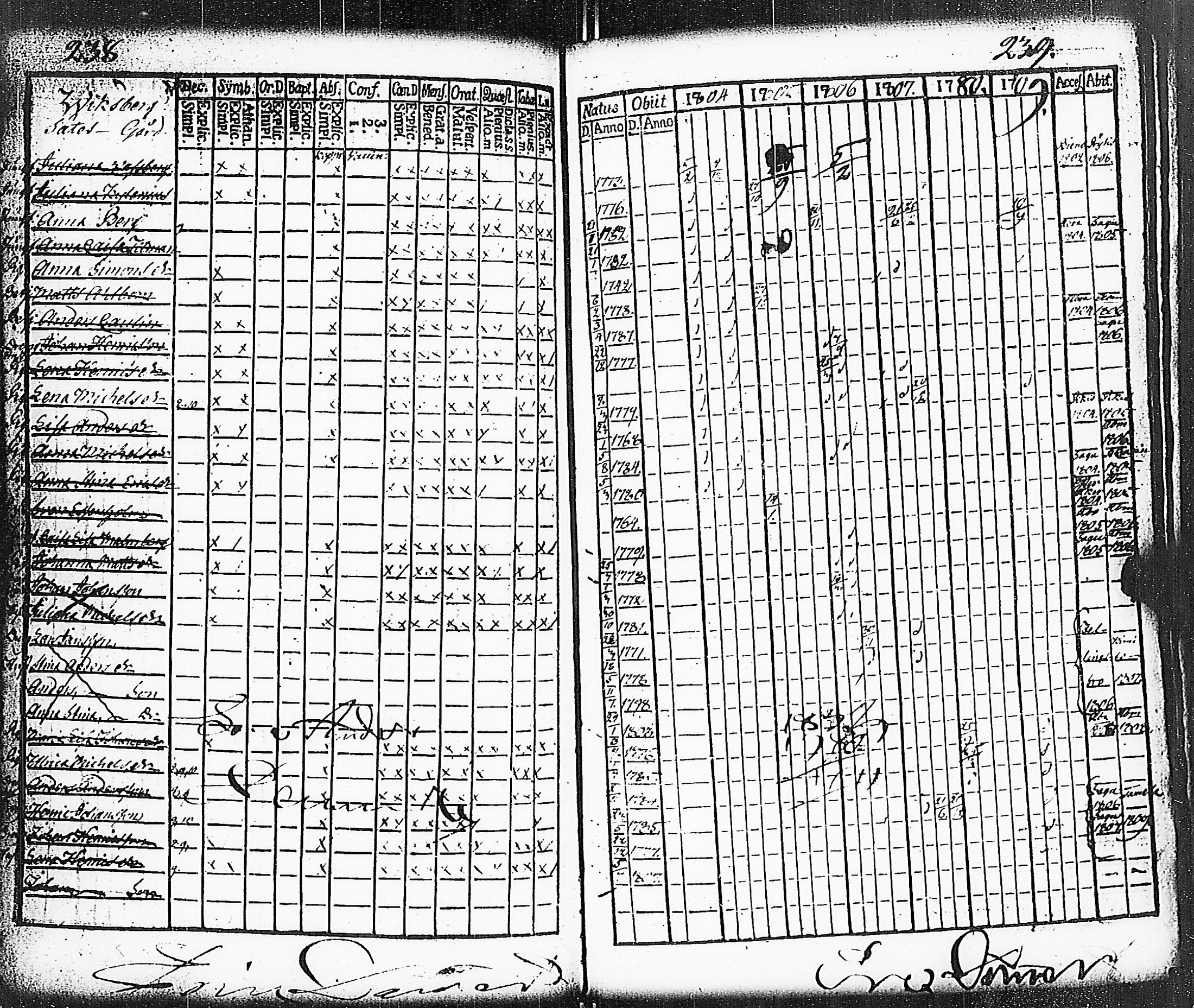 [ ../kirjat/Kirkonkirjat/paimio/rippikirja_1804-1809_jk252/kuvat/114.jpg ]