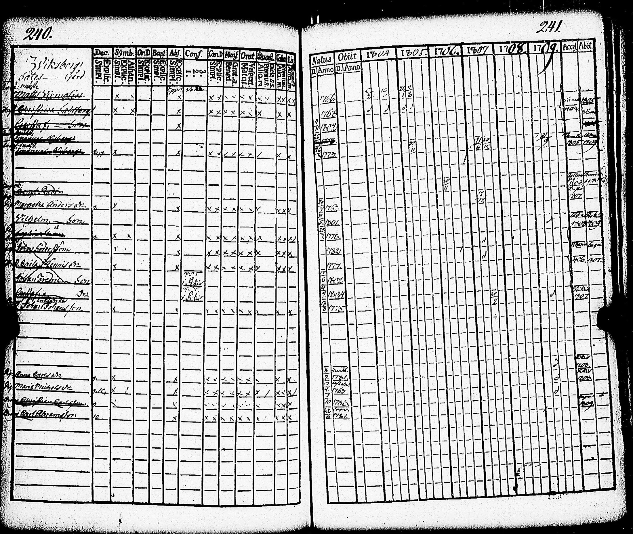 [ ../kirjat/Kirkonkirjat/paimio/rippikirja_1804-1809_jk252/kuvat/115.jpg ]