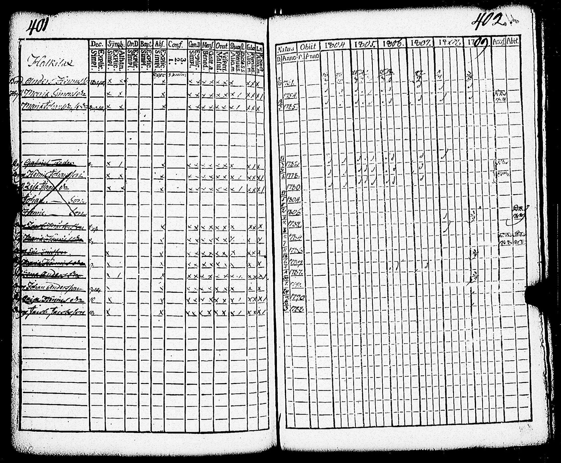 [ ../kirjat/Kirkonkirjat/paimio/rippikirja_1804-1809_jk252/kuvat/131.jpg ]