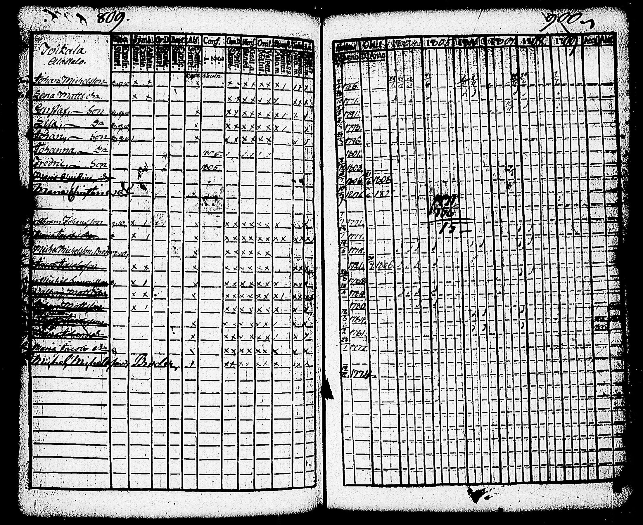 [ ../kirjat/Kirkonkirjat/paimio/rippikirja_1804-1809_jk252/kuvat/166.jpg ]