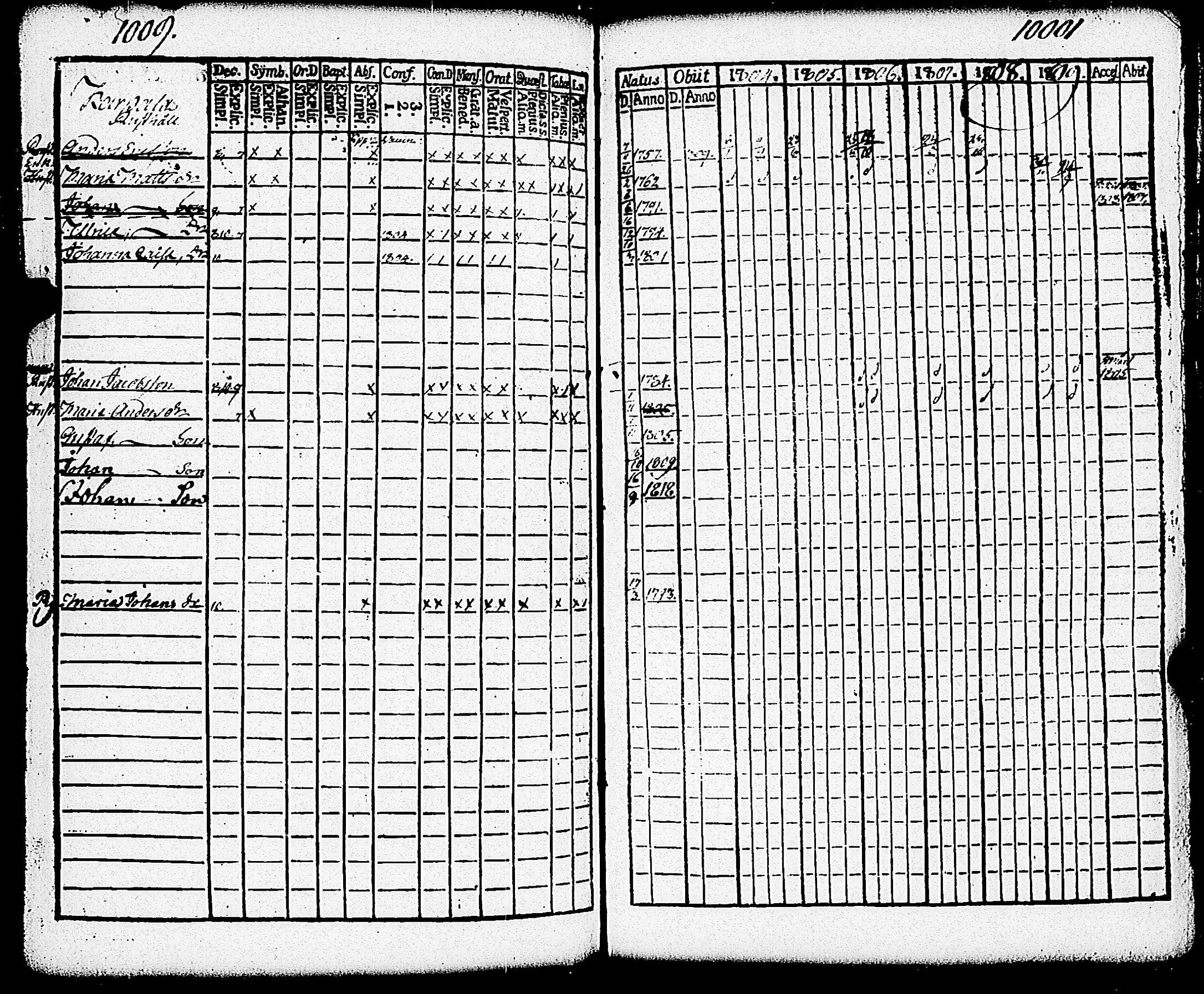 [ ../kirjat/Kirkonkirjat/paimio/rippikirja_1804-1809_jk252/kuvat/176.jpg ]
