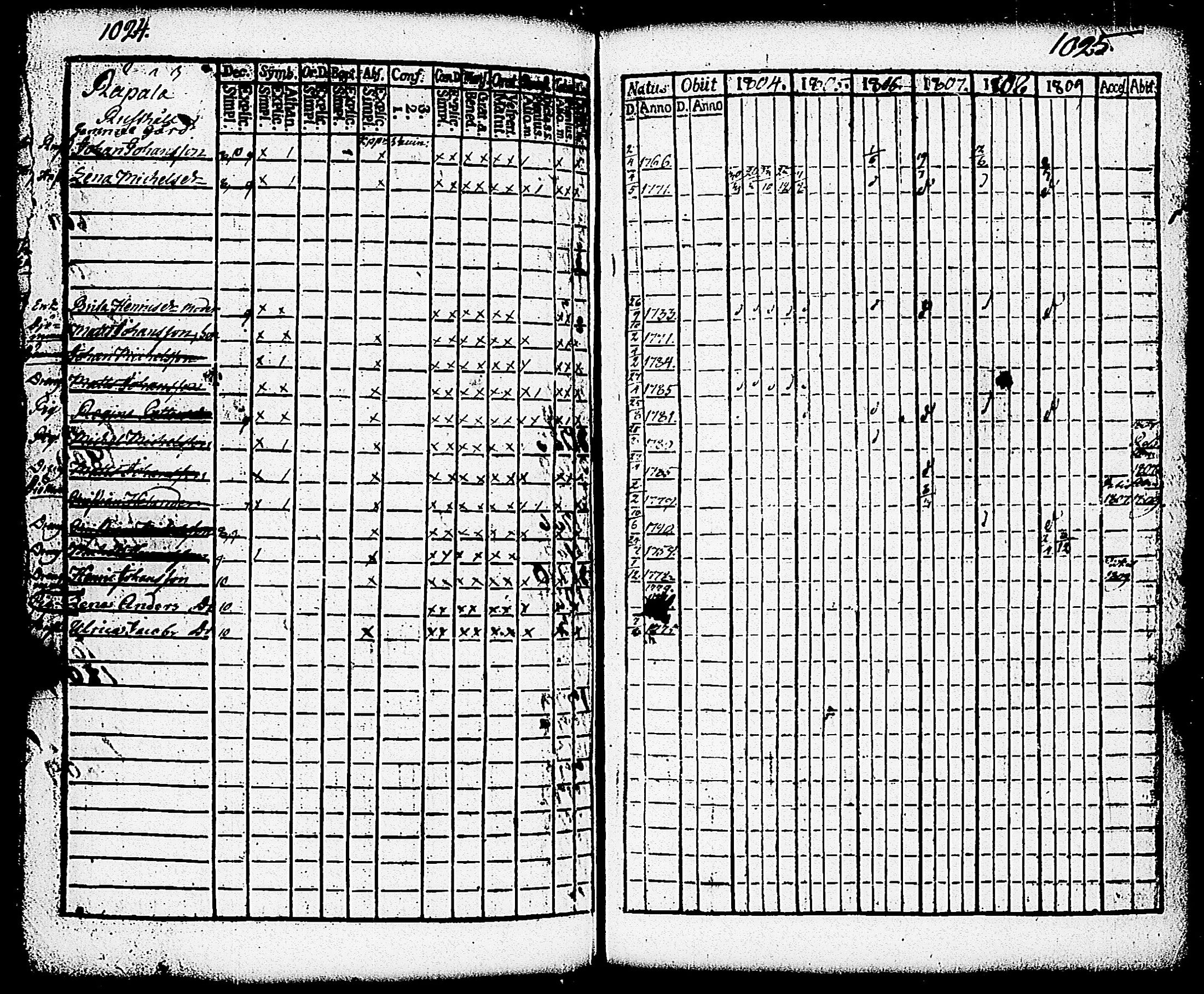 [ ../kirjat/Kirkonkirjat/paimio/rippikirja_1804-1809_jk252/kuvat/187.jpg ]