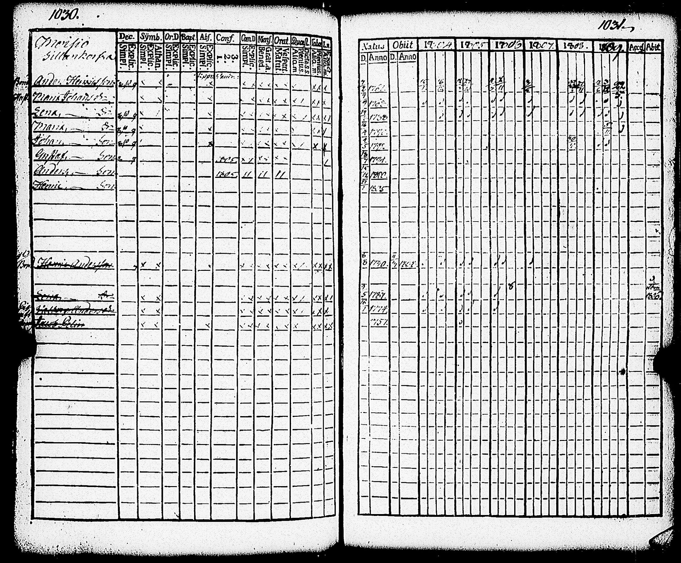 [ ../kirjat/Kirkonkirjat/paimio/rippikirja_1804-1809_jk252/kuvat/190.jpg ]