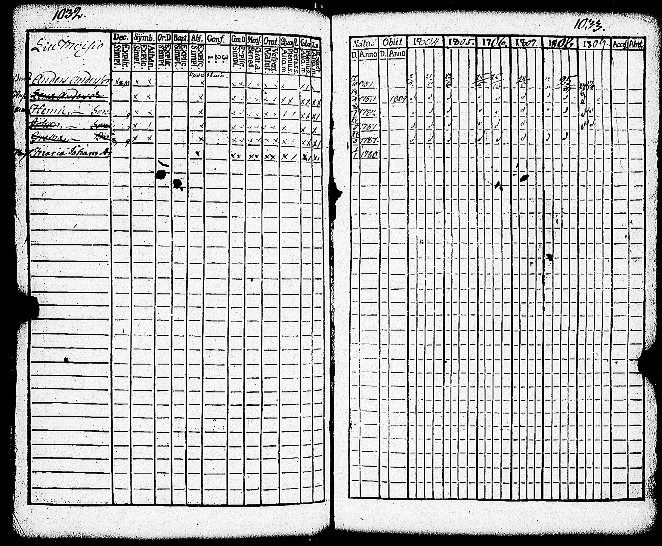 [ ../kirjat/Kirkonkirjat/paimio/rippikirja_1804-1809_jk252/kuvat/191.jpg ]