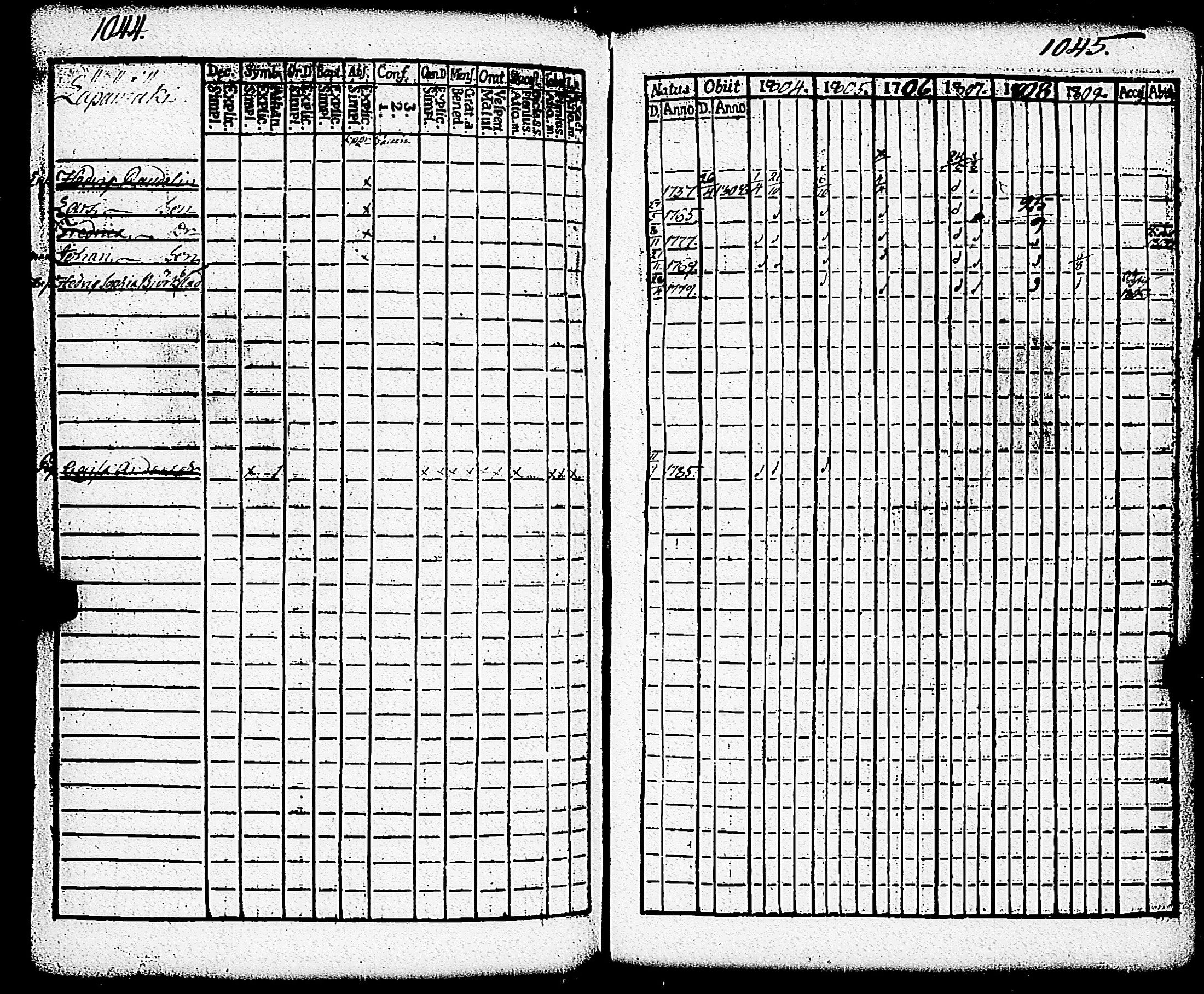 [ ../kirjat/Kirkonkirjat/paimio/rippikirja_1804-1809_jk252/kuvat/197.jpg ]