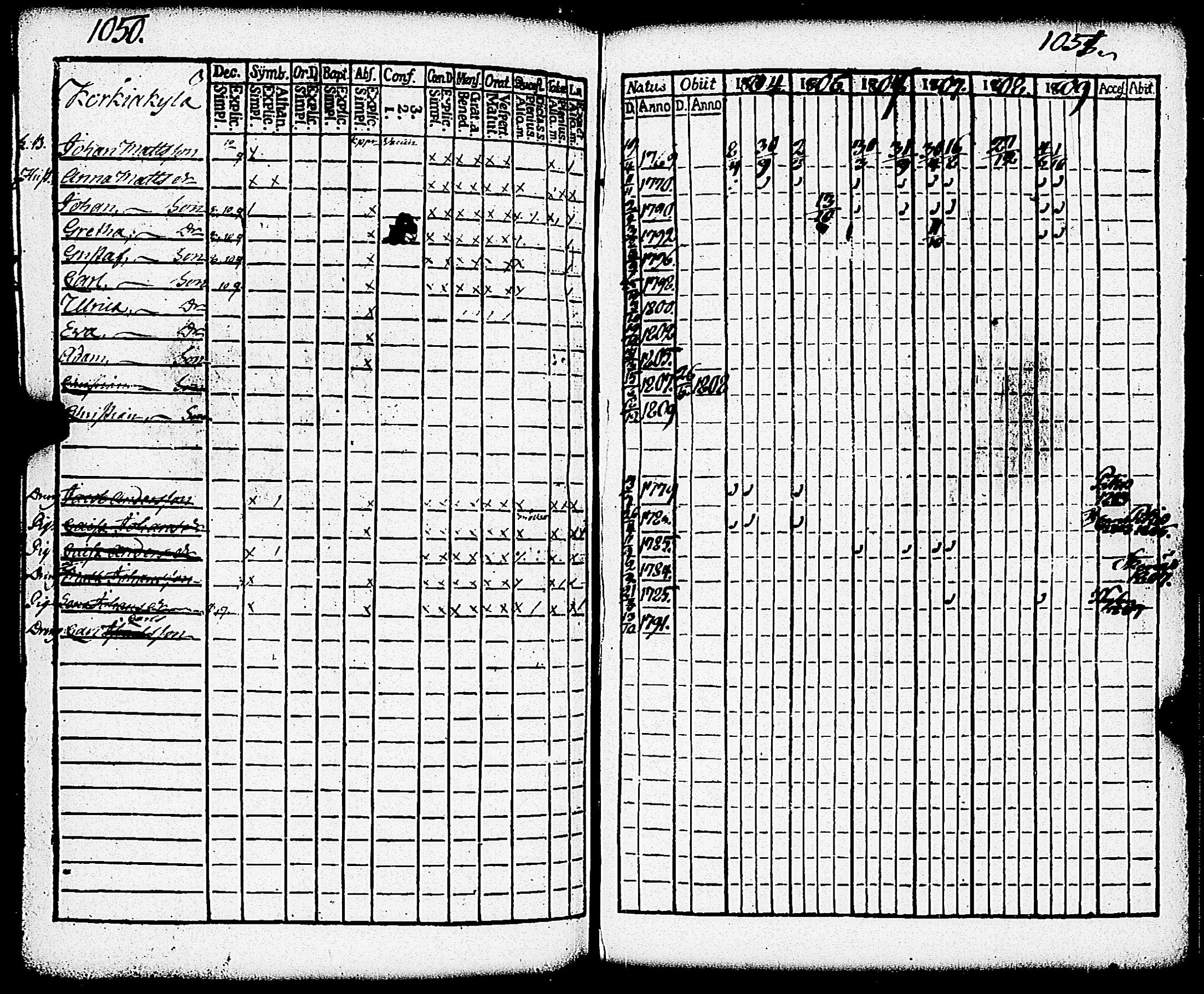[ ../kirjat/Kirkonkirjat/paimio/rippikirja_1804-1809_jk252/kuvat/200.jpg ]