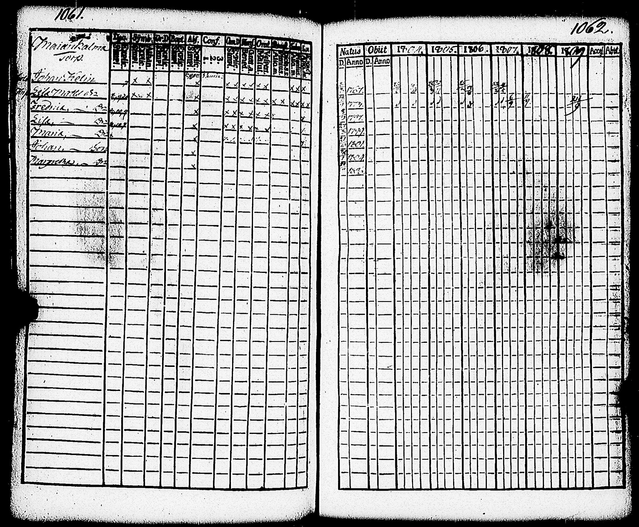 [ ../kirjat/Kirkonkirjat/paimio/rippikirja_1804-1809_jk252/kuvat/204.jpg ]