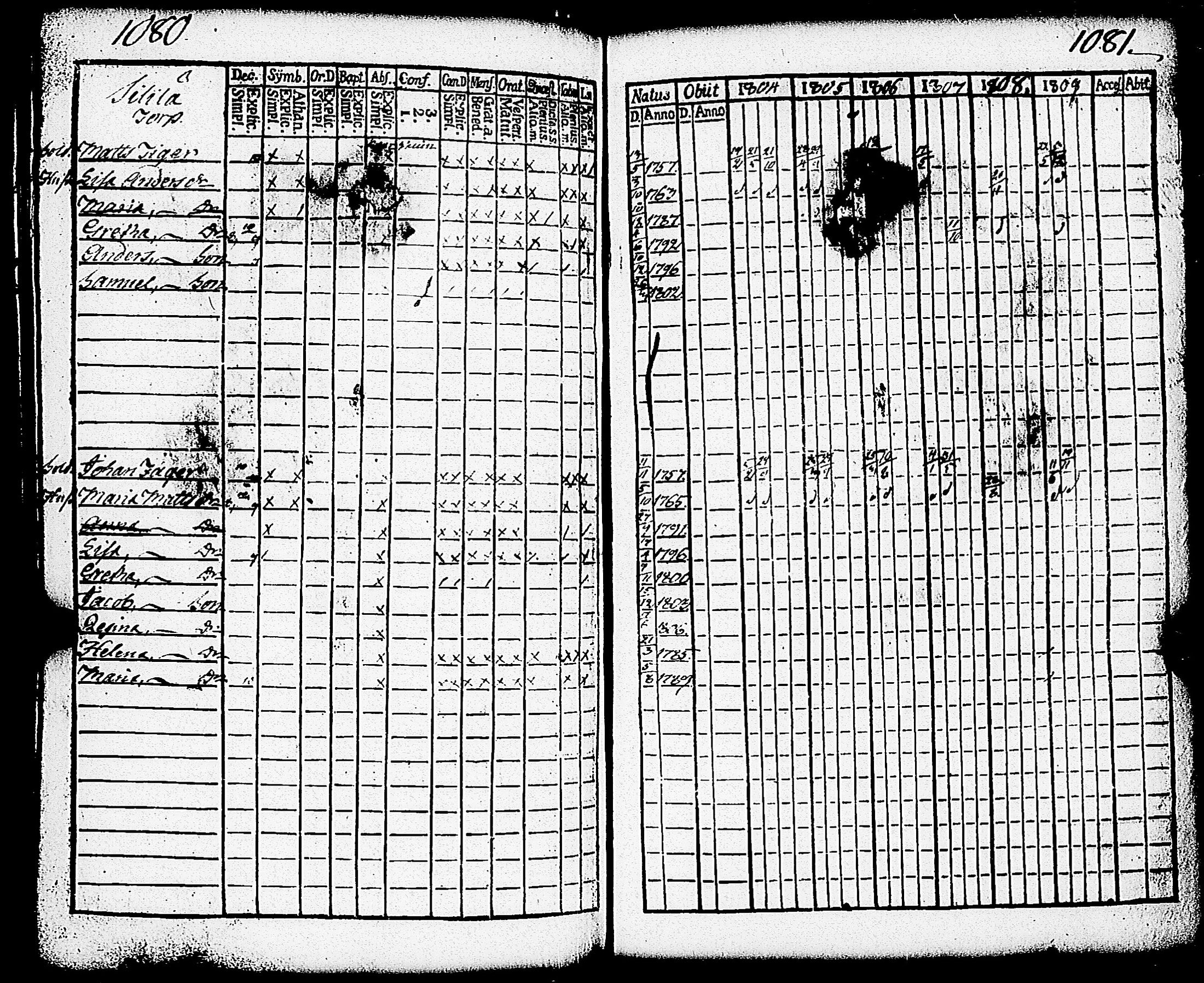 [ ../kirjat/Kirkonkirjat/paimio/rippikirja_1804-1809_jk252/kuvat/213.jpg ]